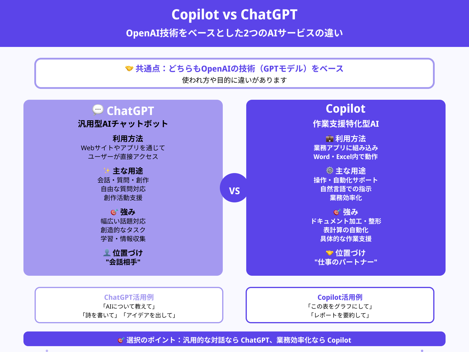 ChatGPTとは何が違うのか