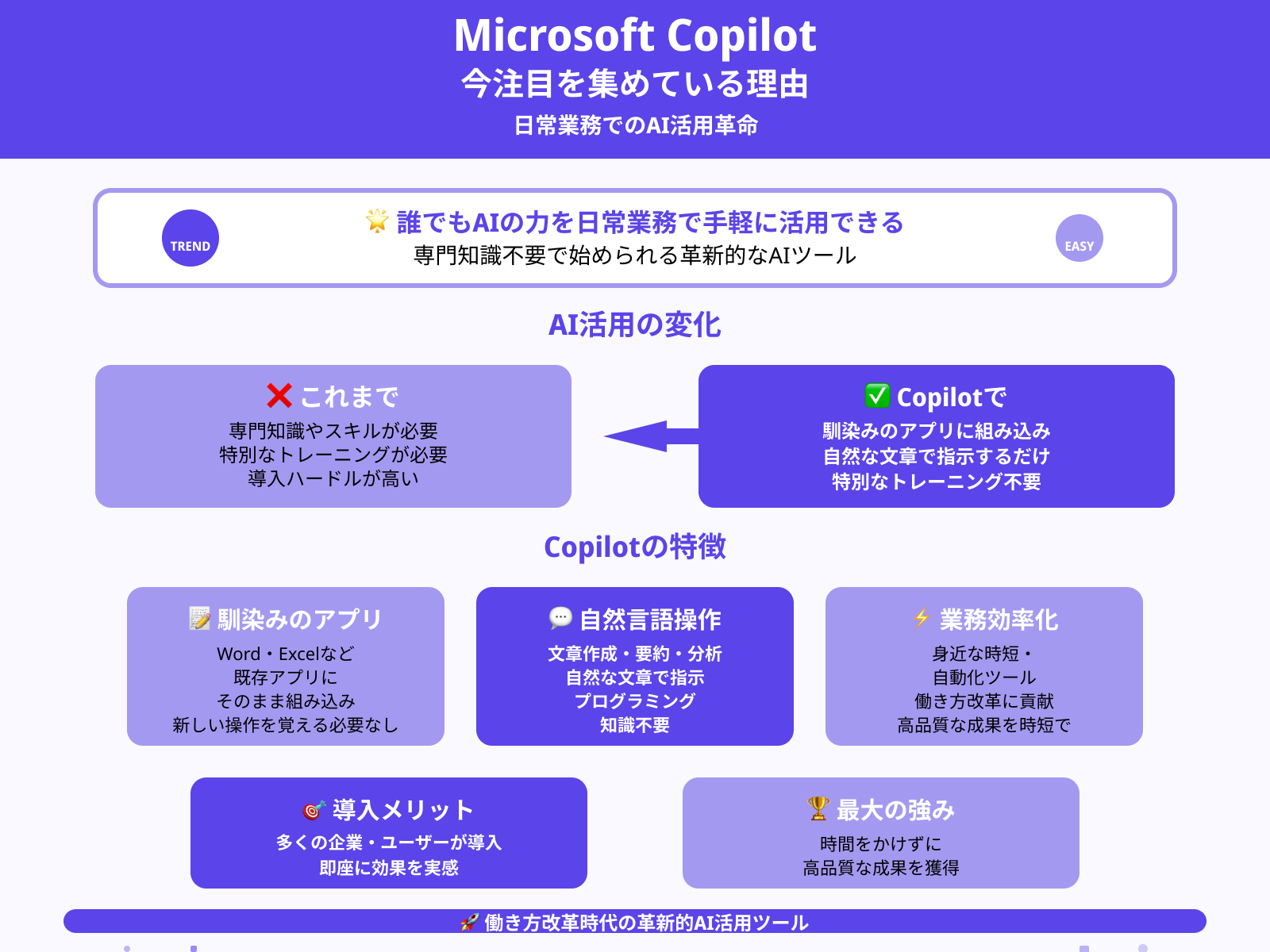 なぜ今注目されているのか？
