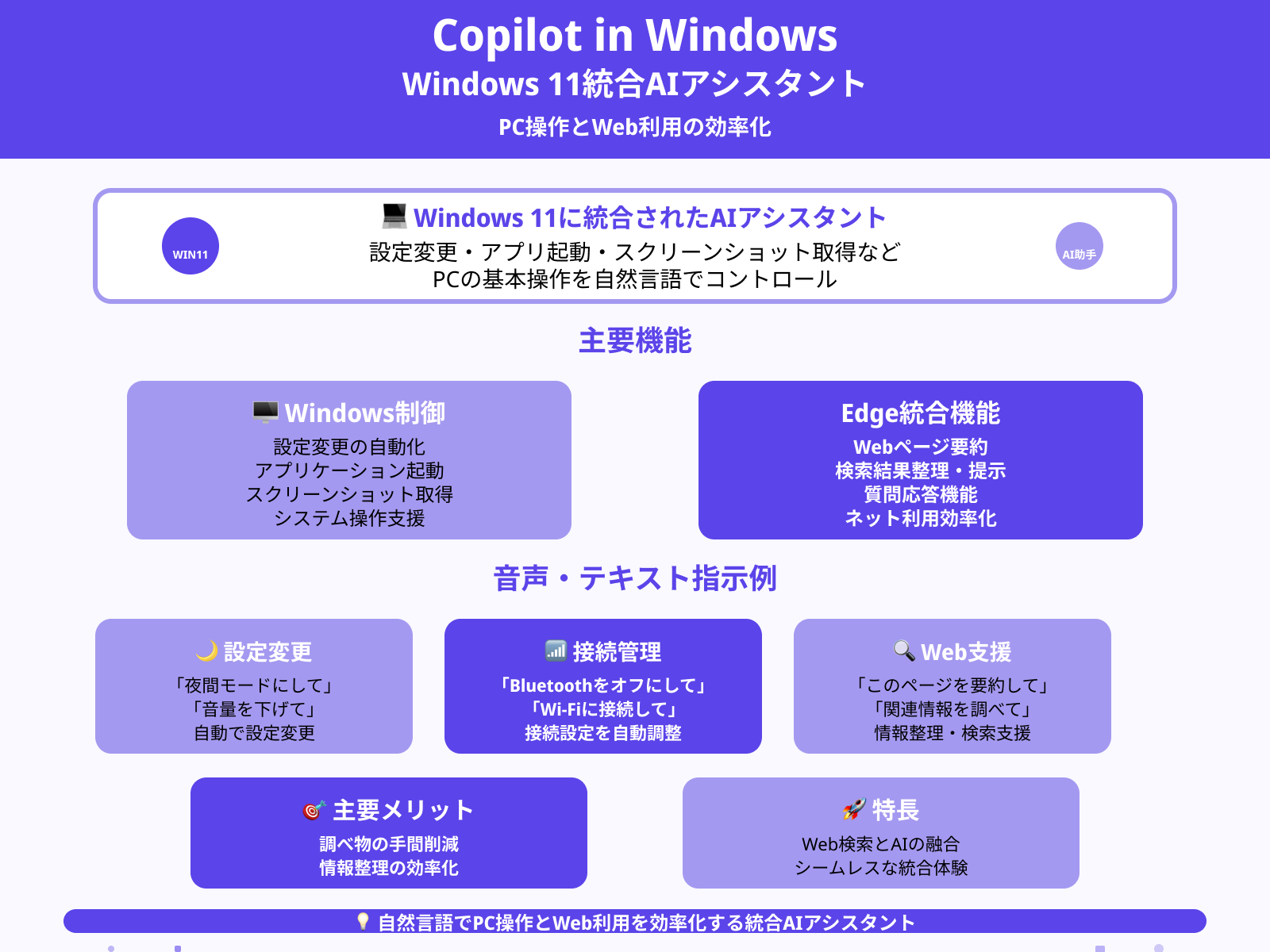 Copilot in WindowsやEdgeブラウザでの活用