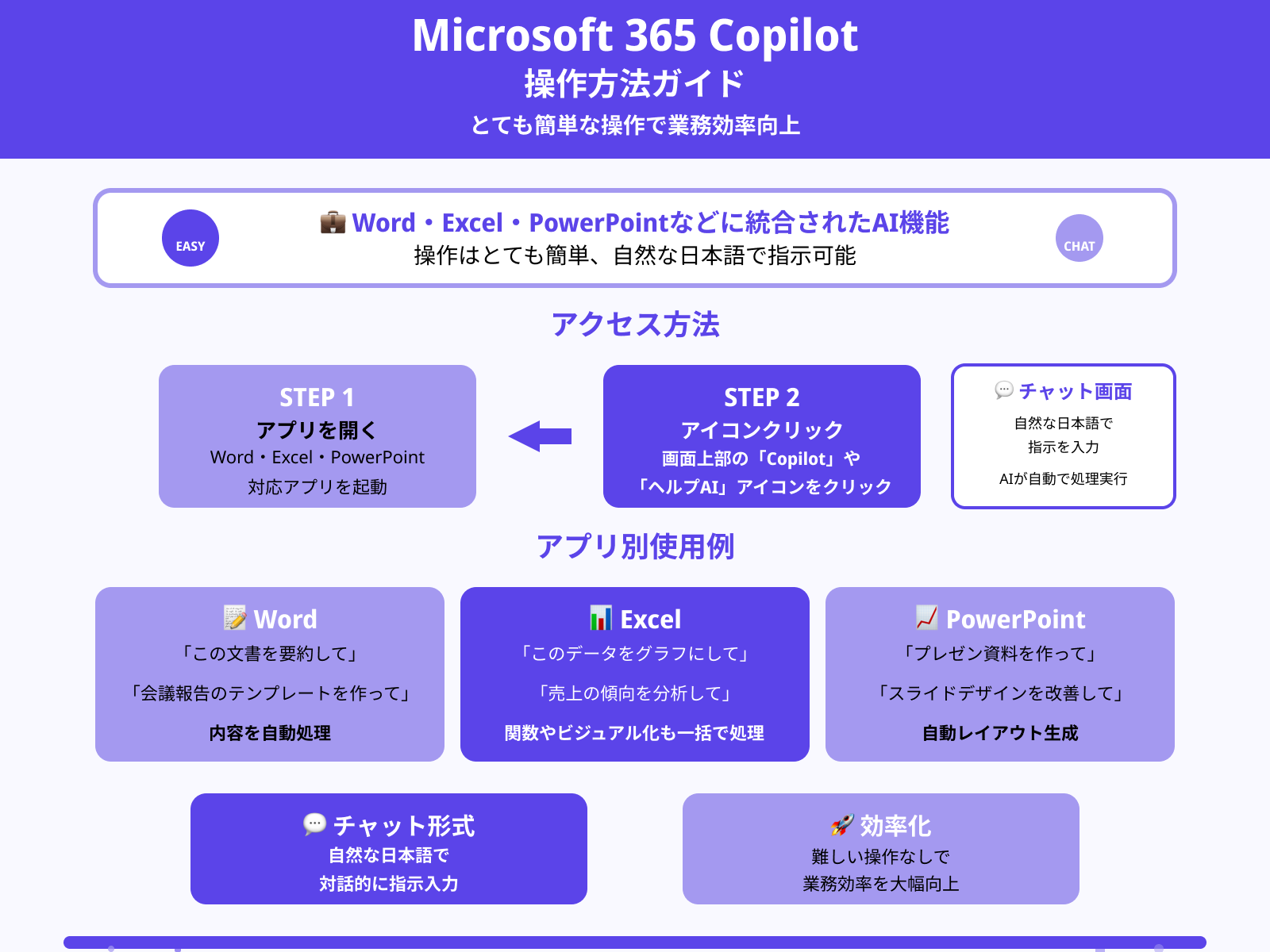 【Microsoft 365 Copilot】Officeアプリでの使い方