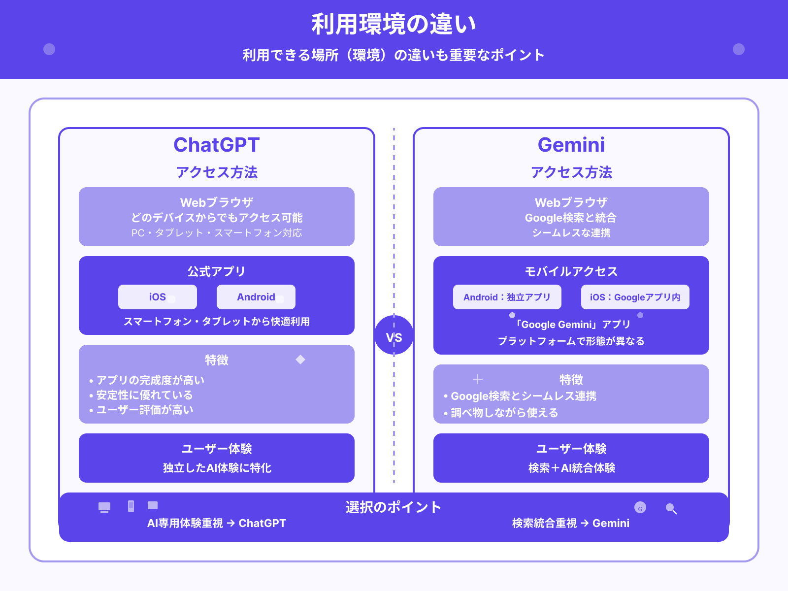 アプリ・ブラウザなど使える場所の違い