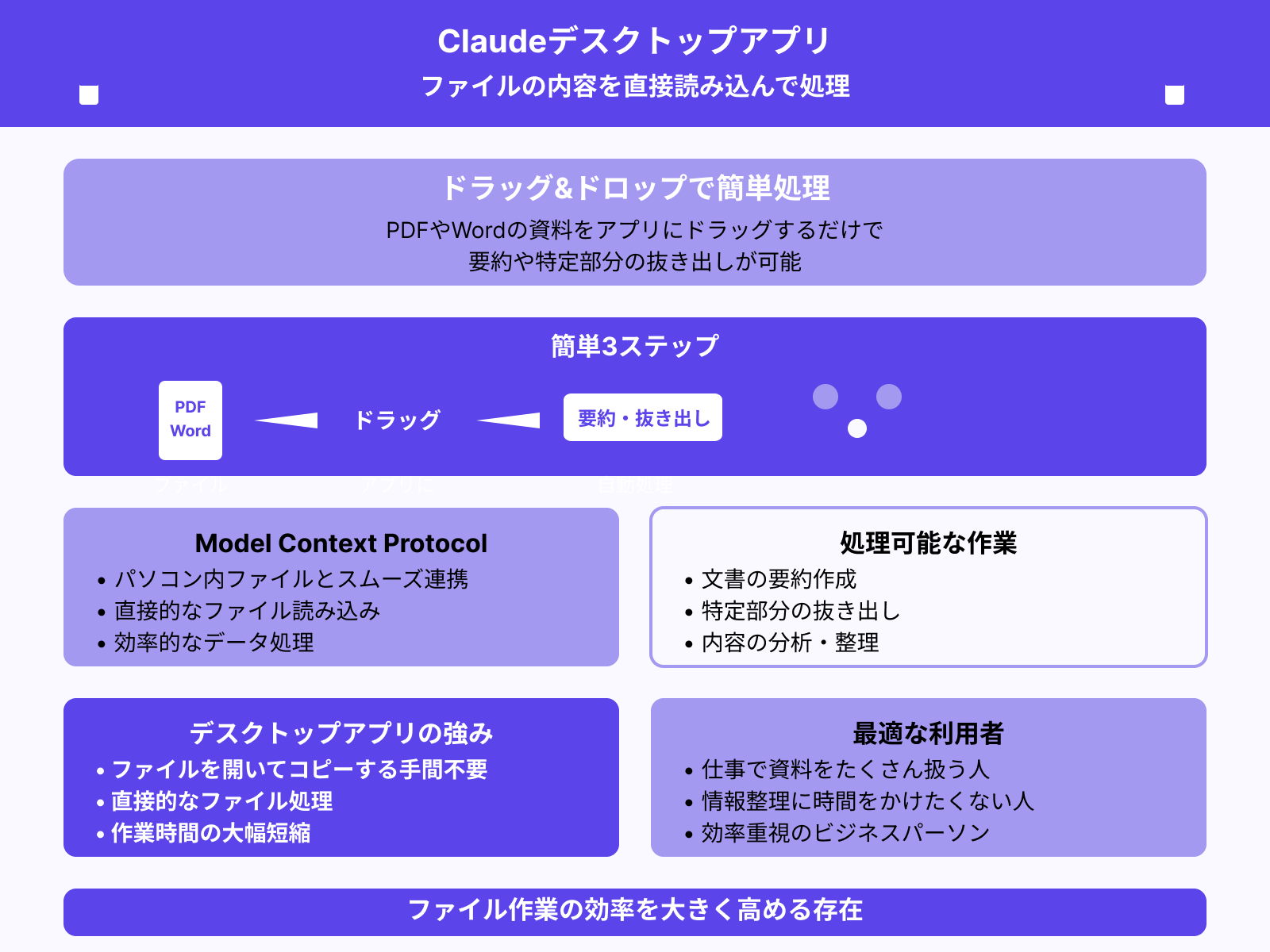 ファイルのシームレスな処理が可能