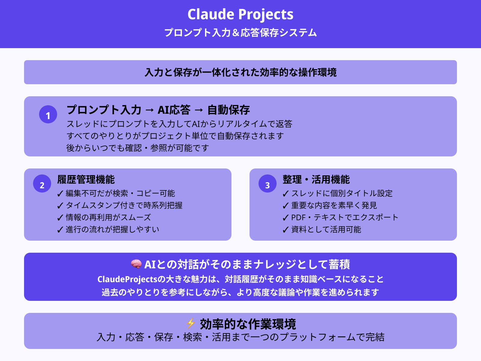 プロンプトの入力・やりとりの保存方法