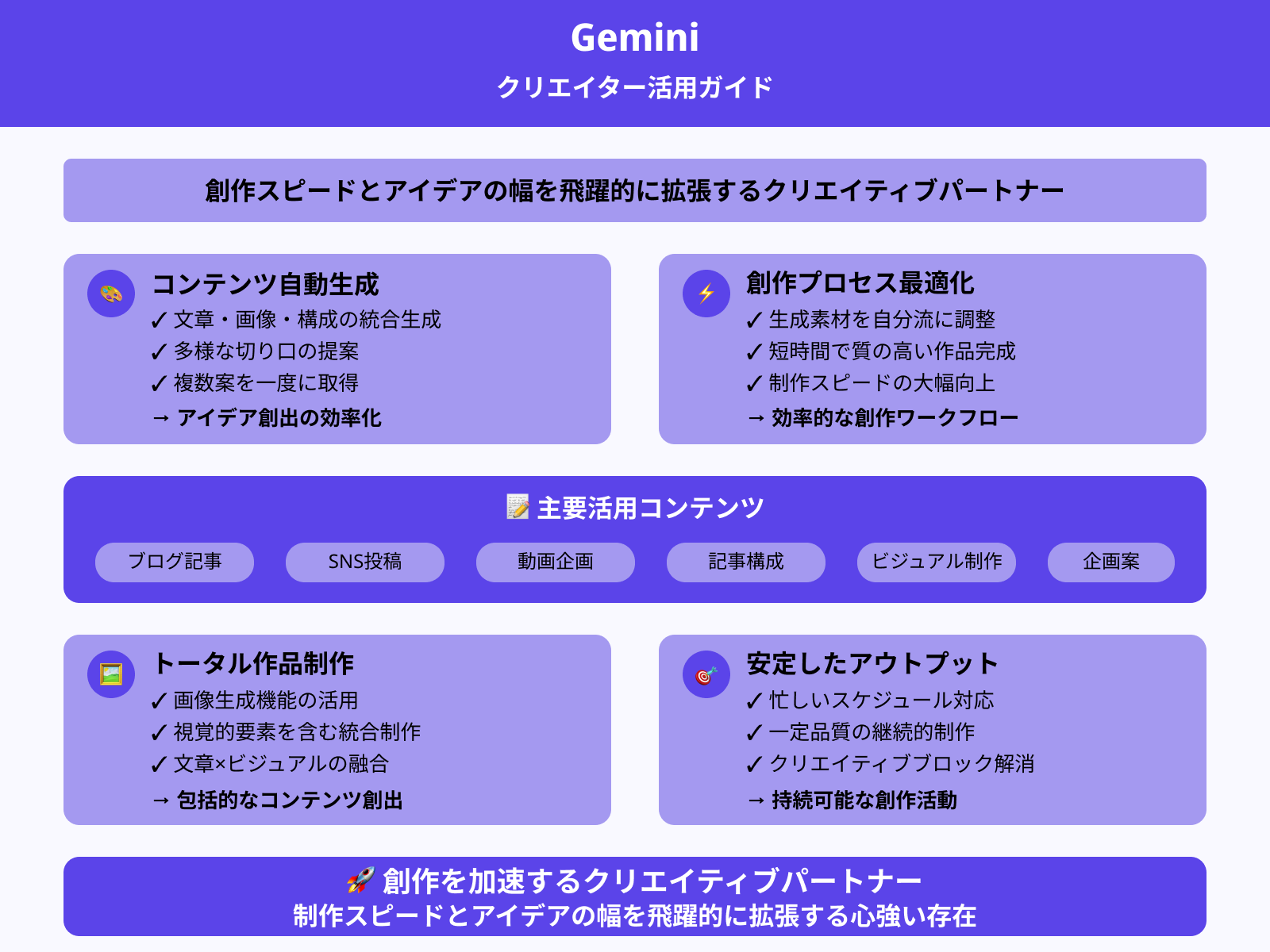 コンテンツを作成するクリエイター