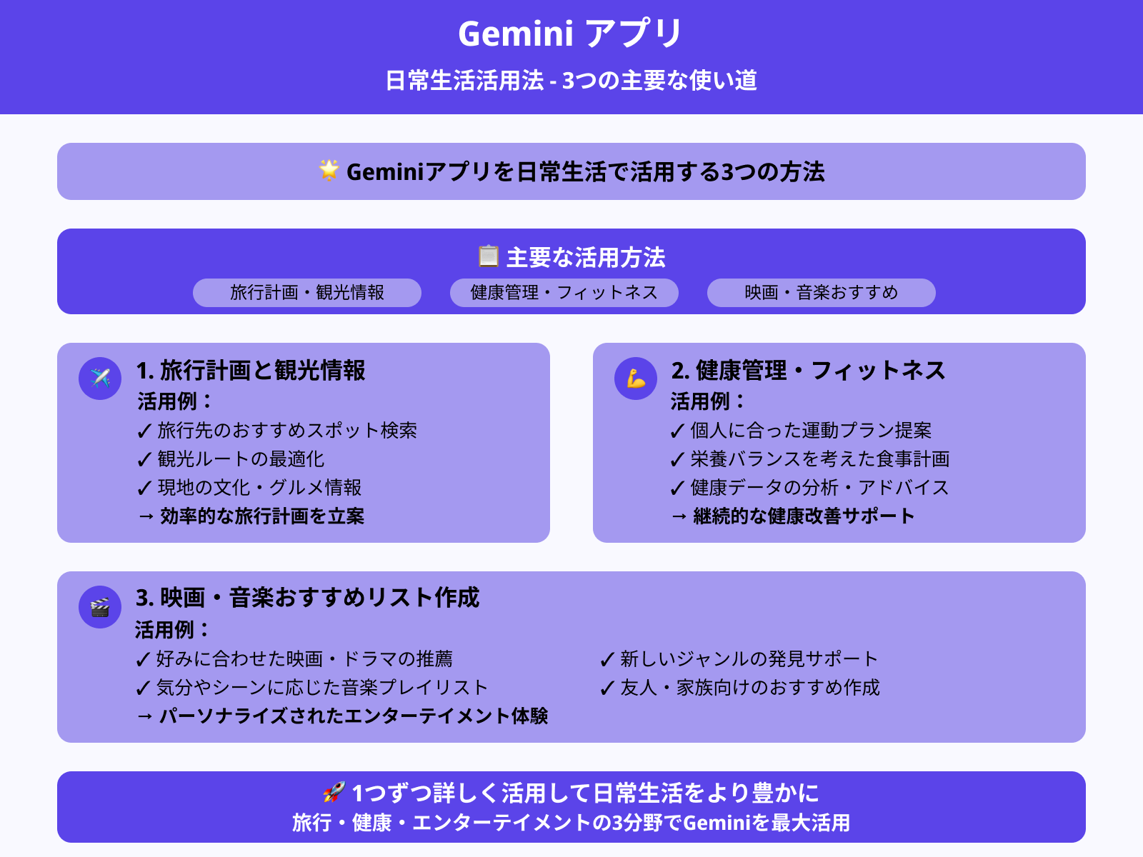 Geminiのアプリを日常生活で活用する方法3選