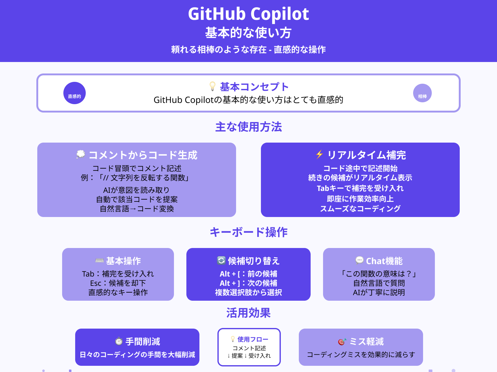 基本的な使い方