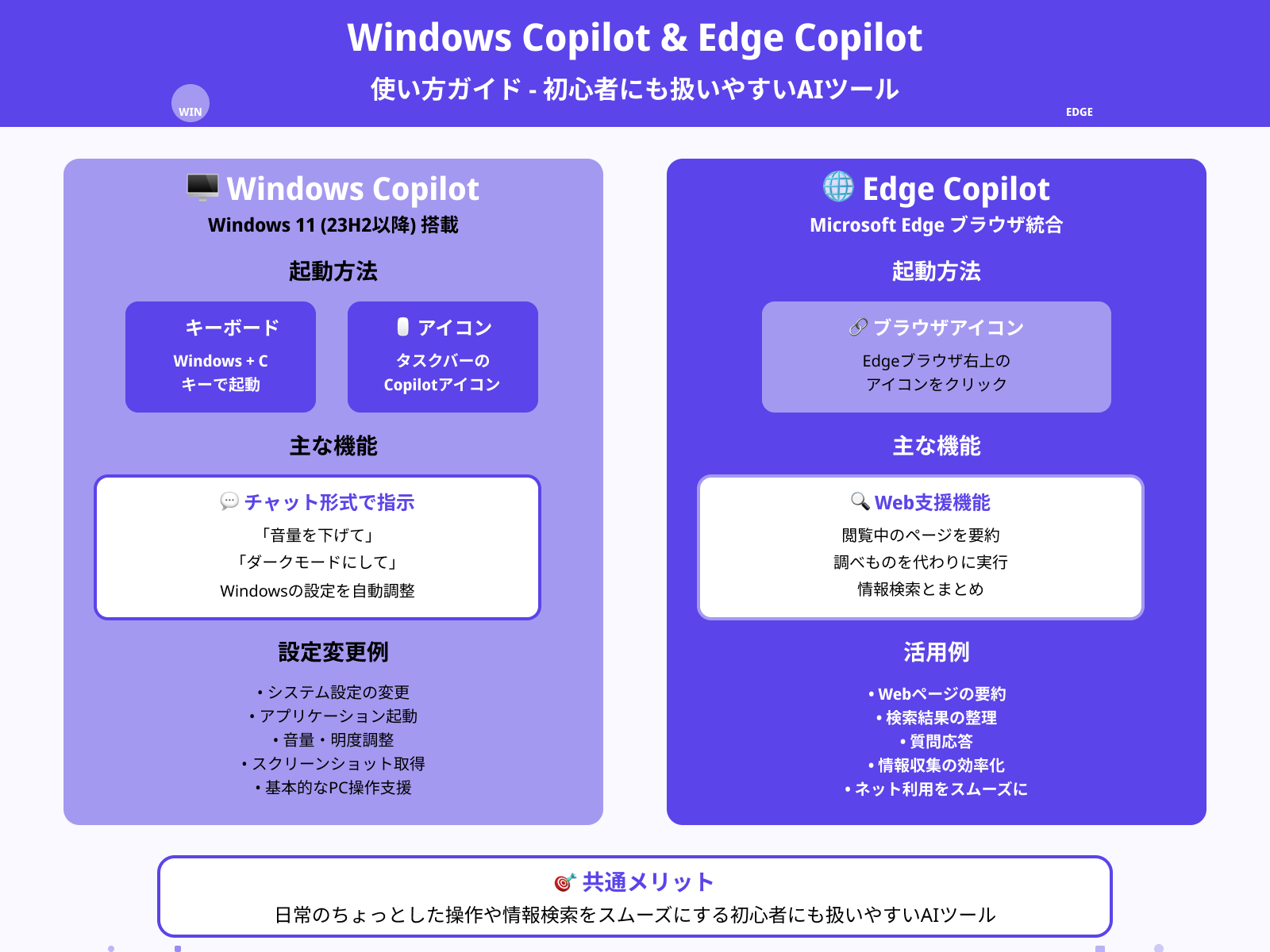 Windows Copilot / Edge Copiloの使い方