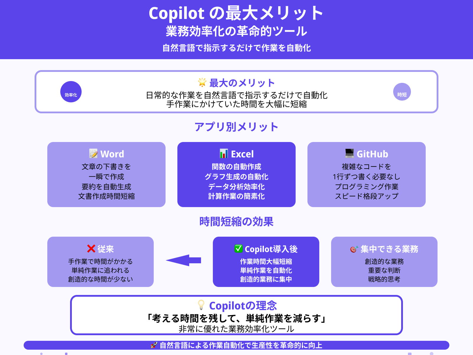 効率化・時短のポイント