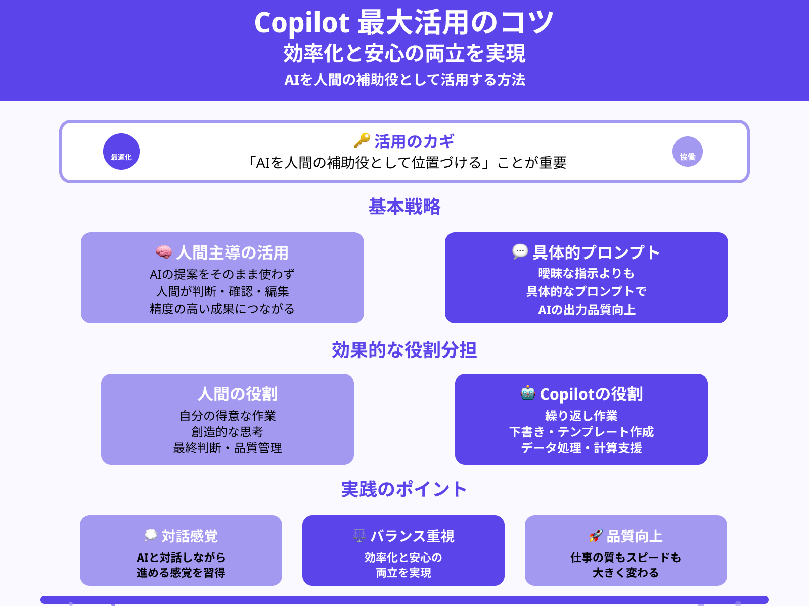 AIとの上手な付き合い方