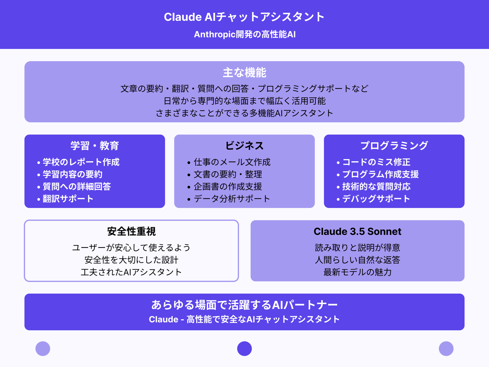 そもそもClaudeとは?