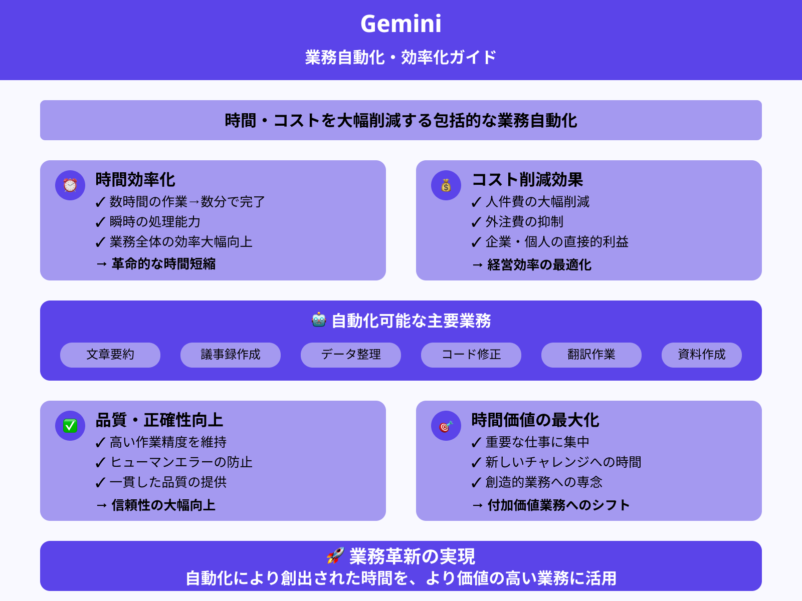 自動化による時間とコストの削減ができる