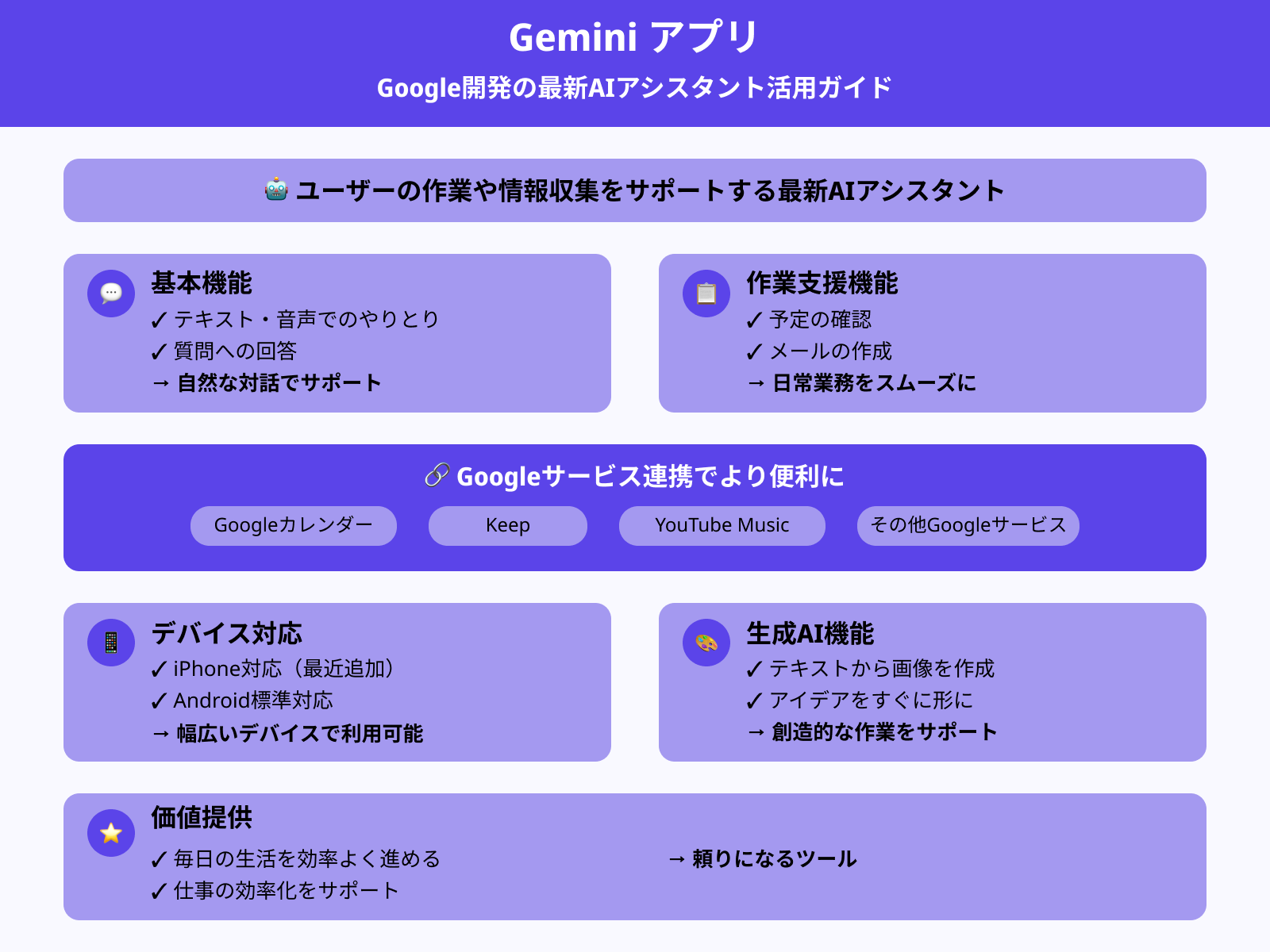 Geminiのアプリとは？