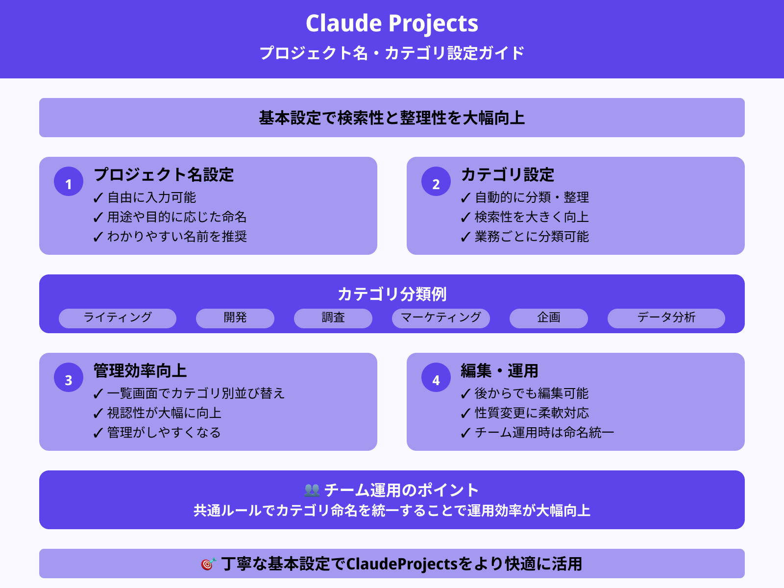 プロジェクト名やカテゴリの設定