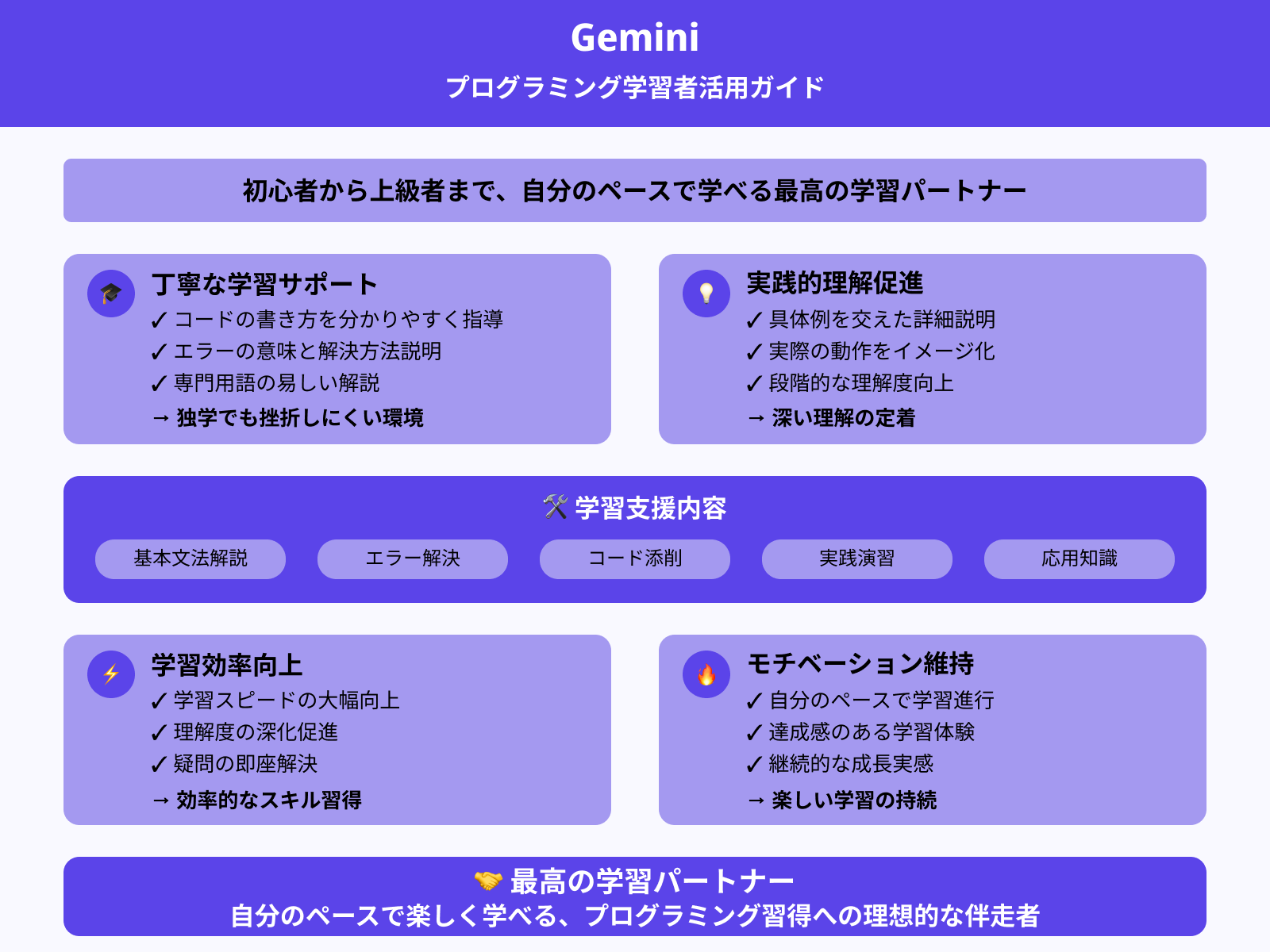 プログラミング初心者や学習者