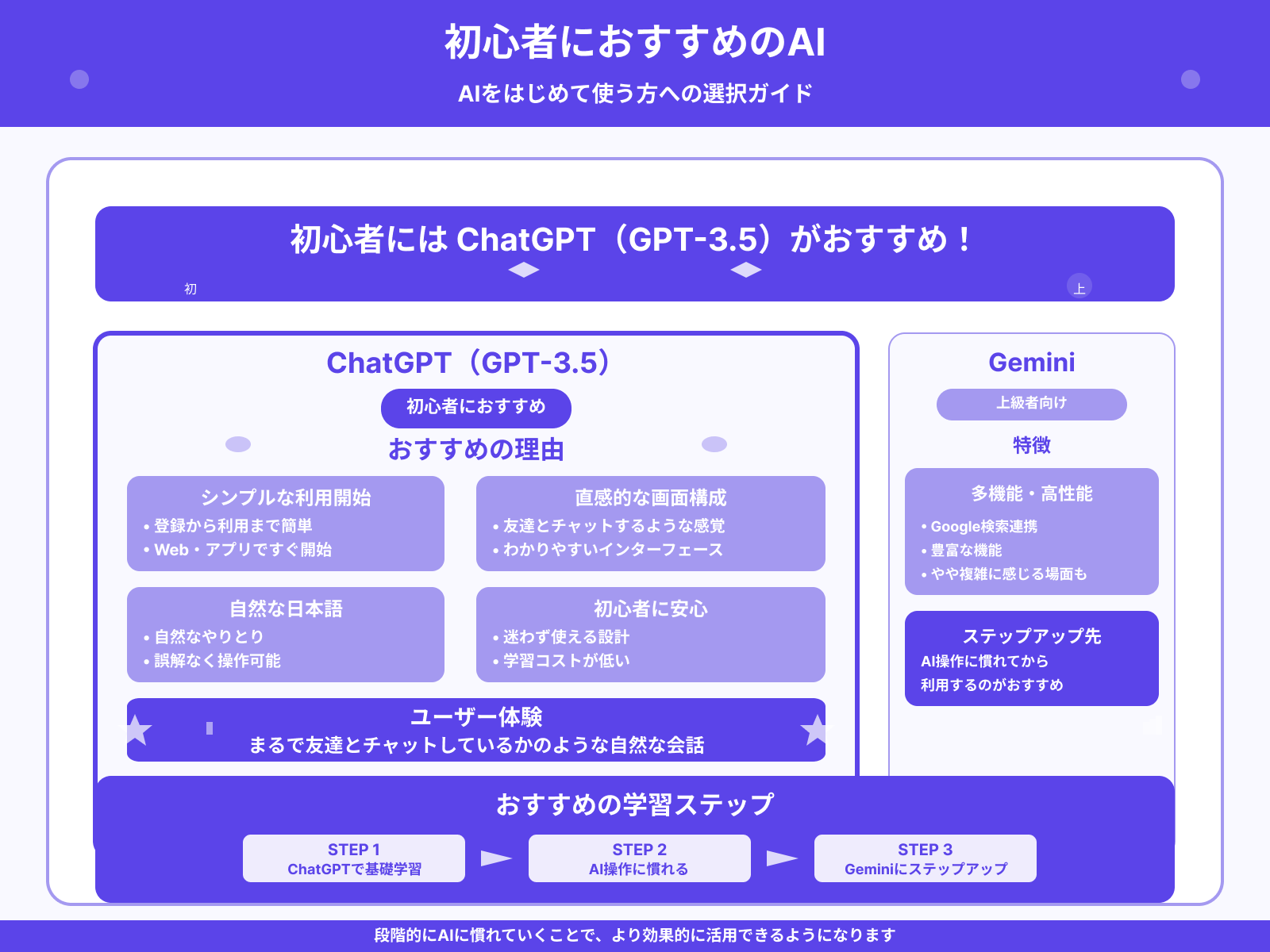 初心者におすすめなのは?