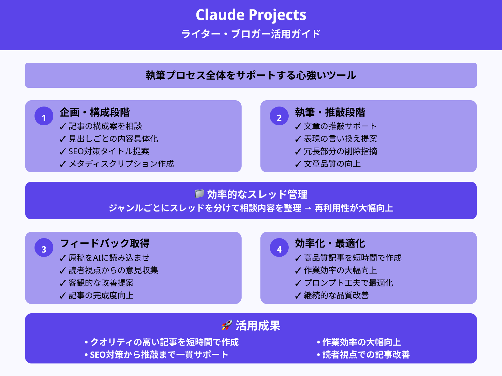 ブログ記事のライティング支援