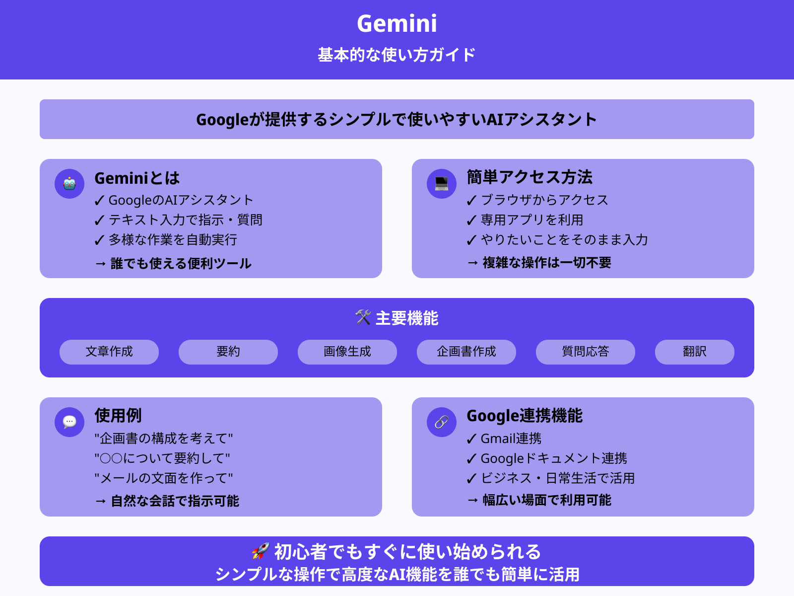 Geminiの基本的な使い方は？