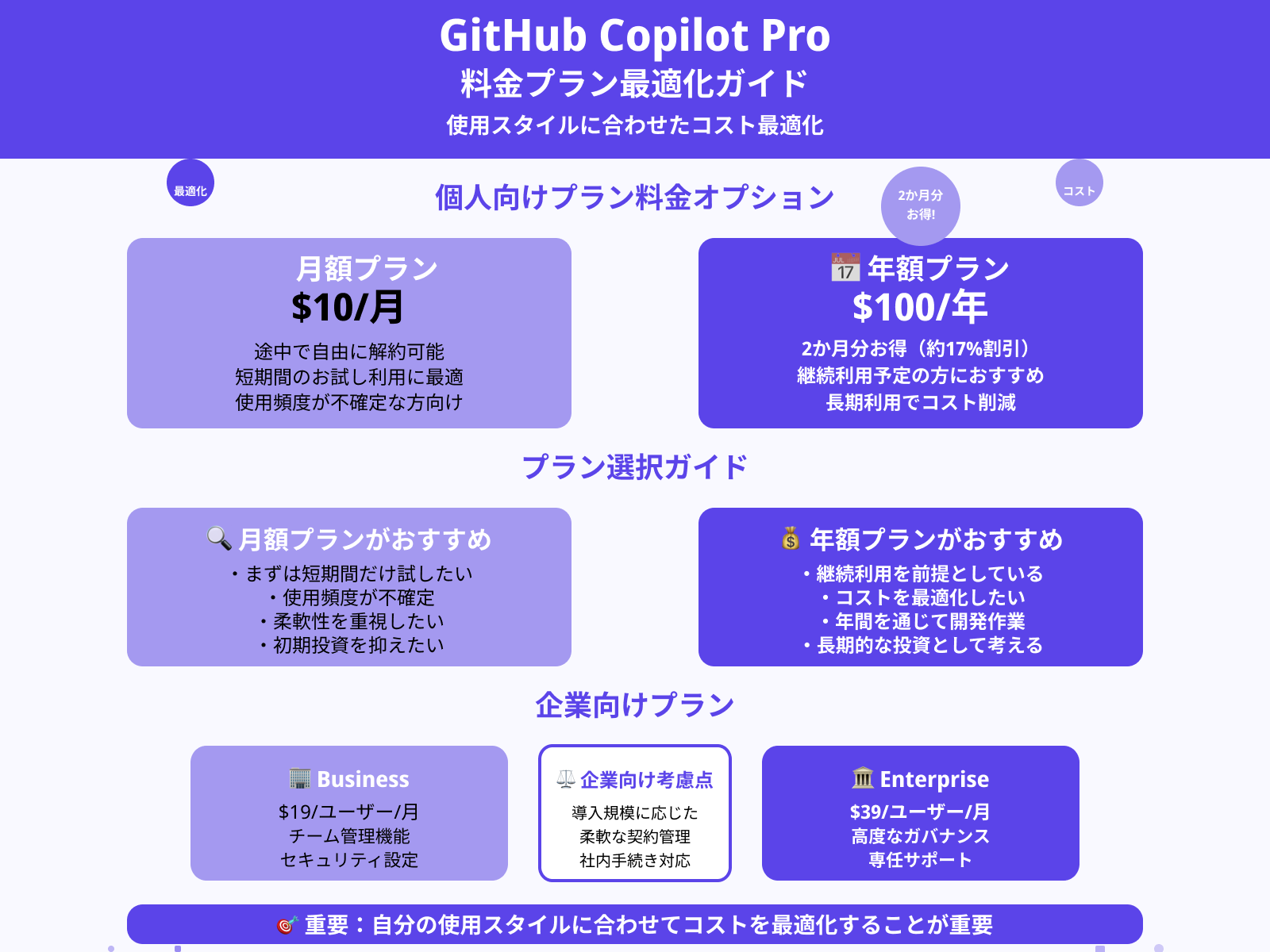 契約は月額と年額どちらが得？