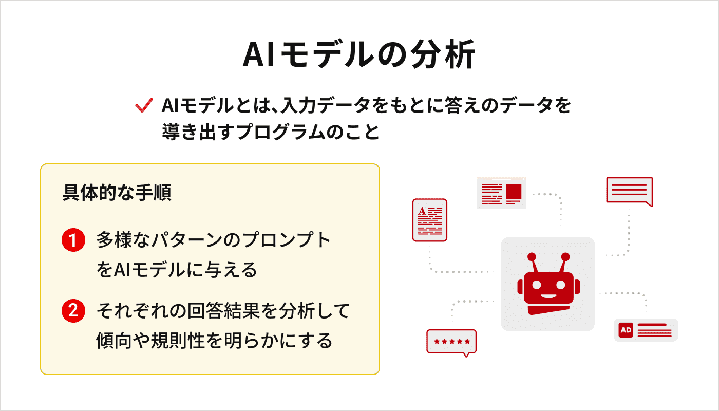 AIモデルの分析