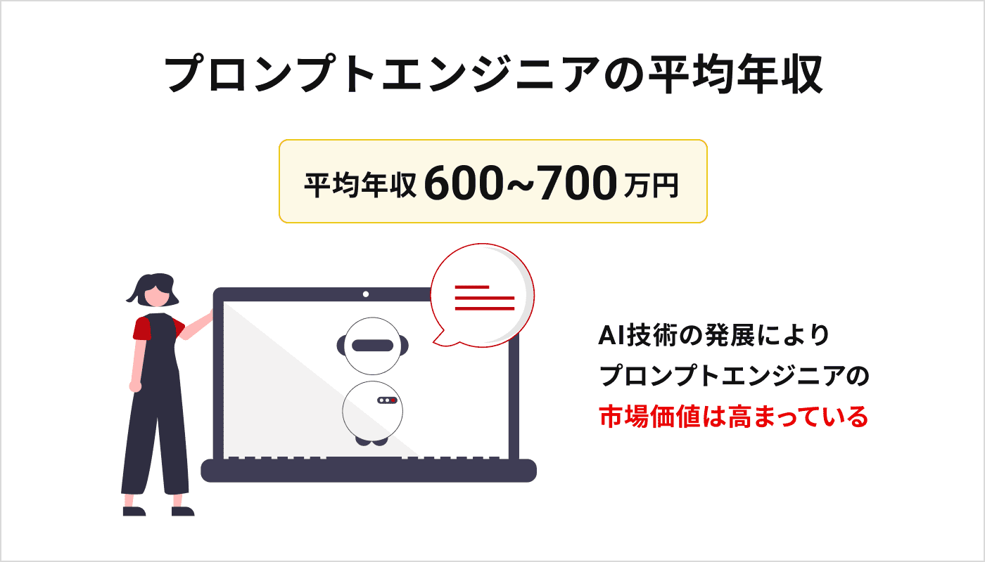 プロンプトエンジニアの平均年収
