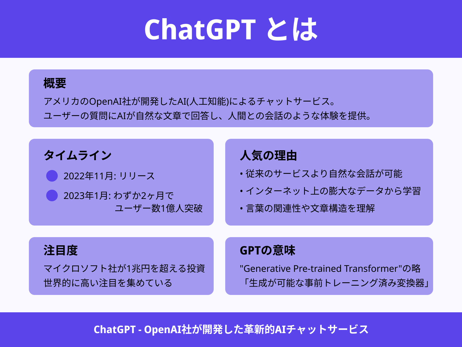 ChatGPTとはOpenAI社が開発したAIチャットサービス 