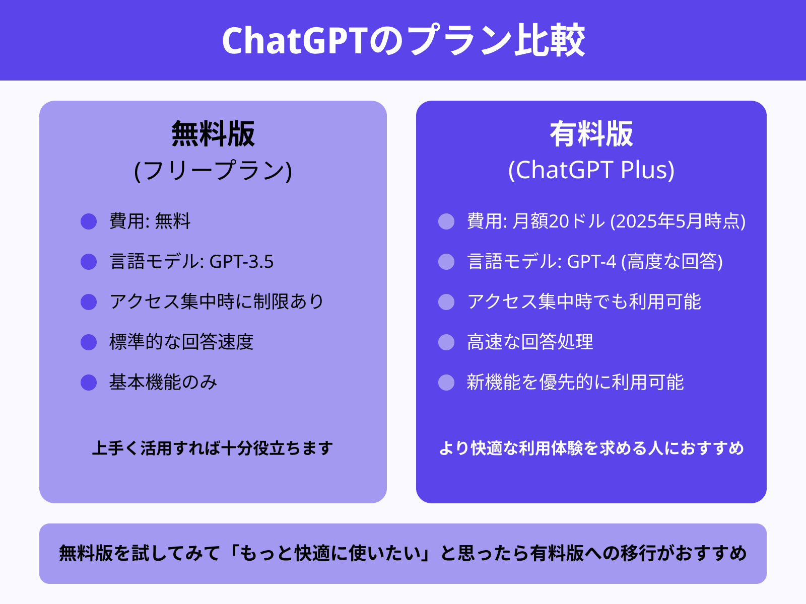 ChatGPTのプラン比較