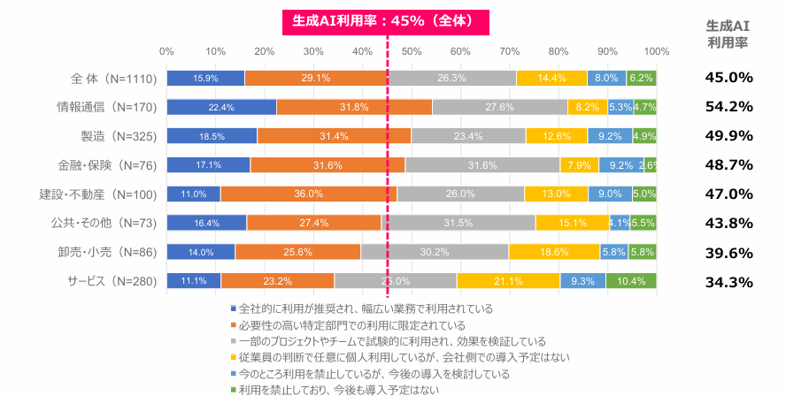 JIPDEC／ITR「企業IT利活用動向調査2025」
