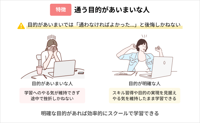 プログラミングスクールの活用を後悔しやすい人の特徴:通う目的があいまいな人