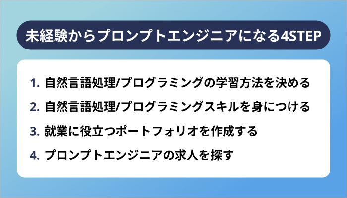 未経験からプロンプトエンジニアになる4STEP