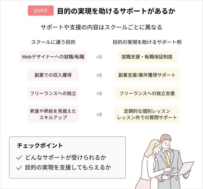 スクールの選び方:目的の実現を助けるサポートがあるか