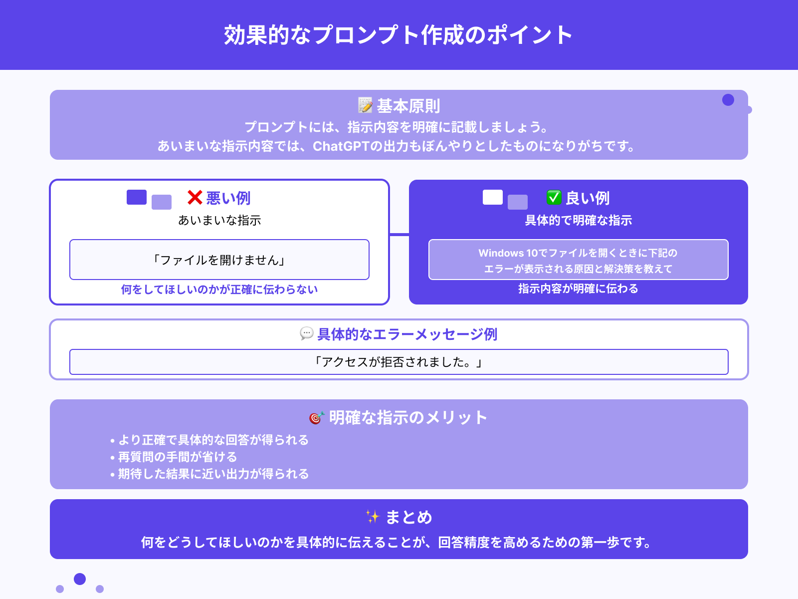 指示内容を明確に記載する