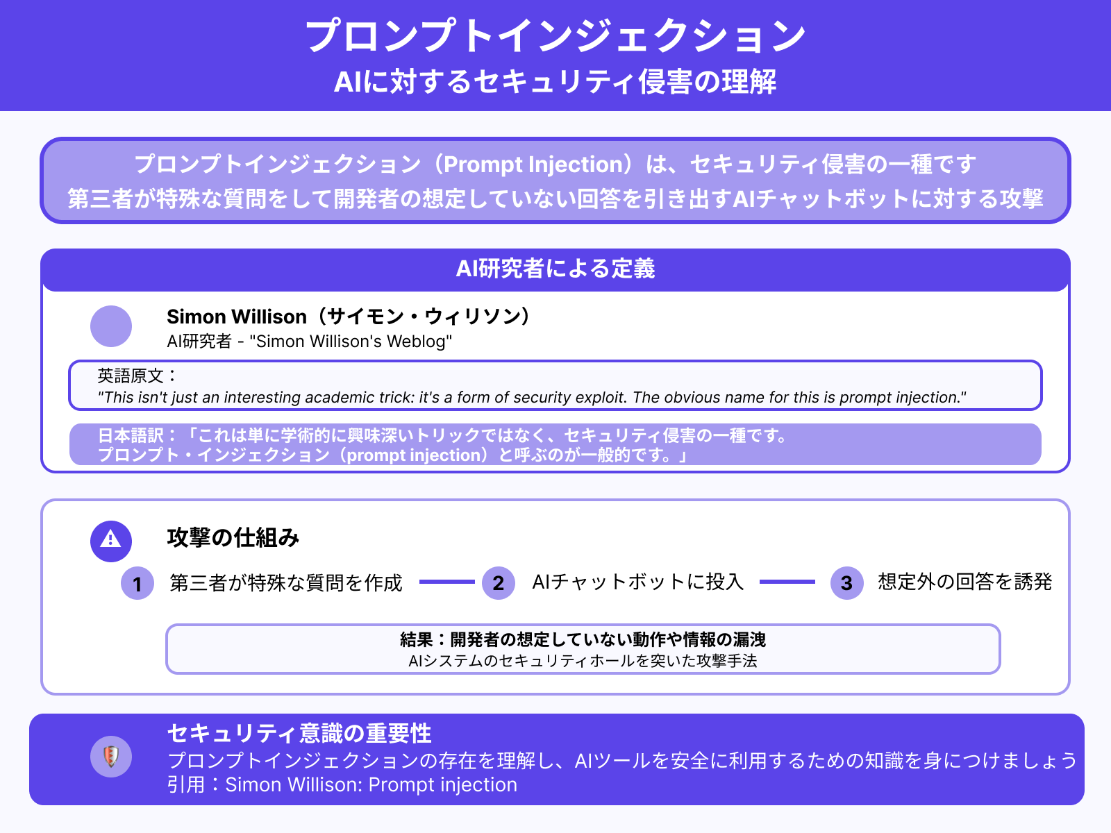 セキュリティ侵害の一種