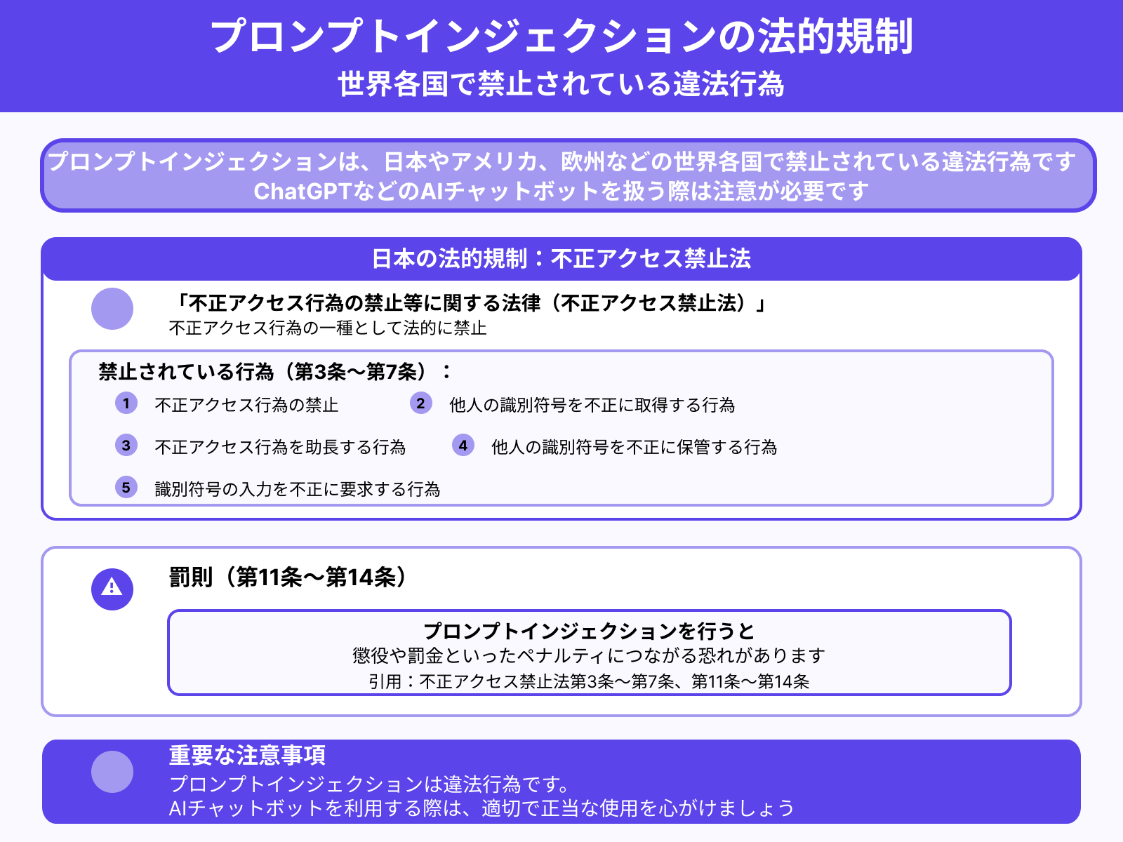 世界各国で禁止されている