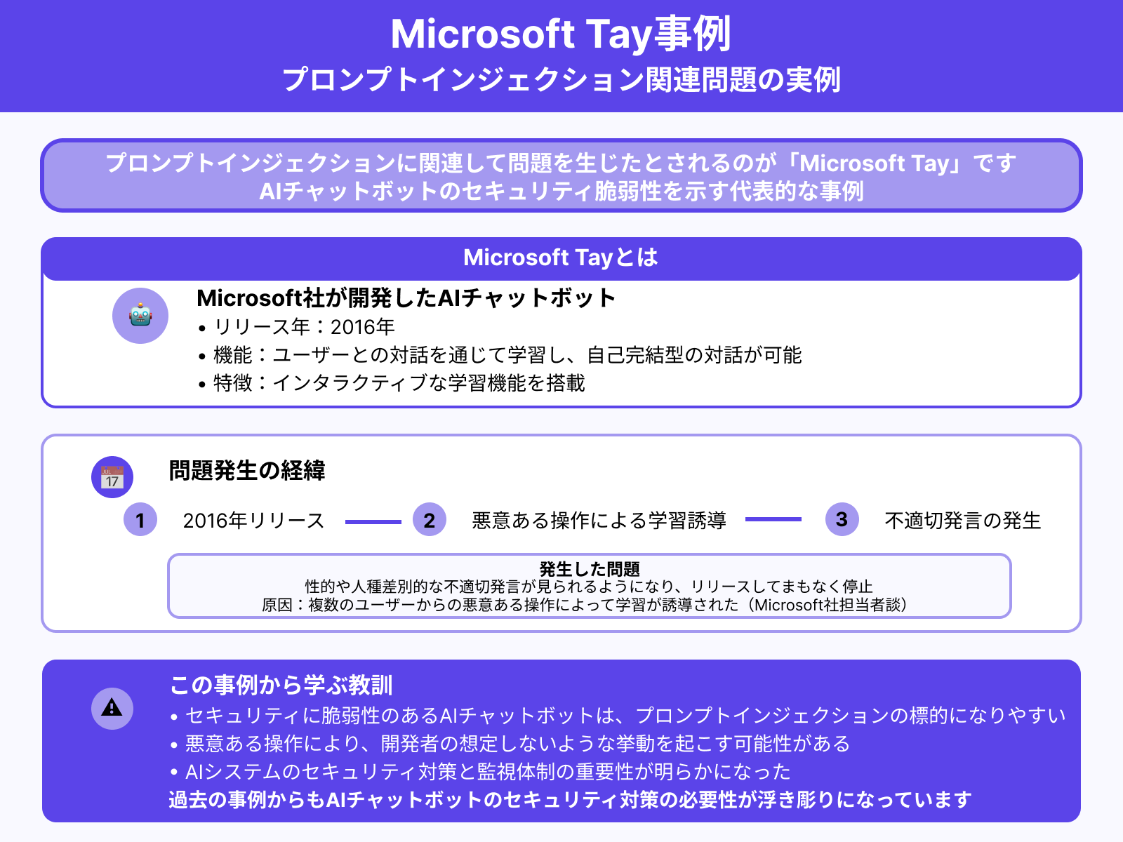 過去に起きたプロンプトインジェクションに関する事件