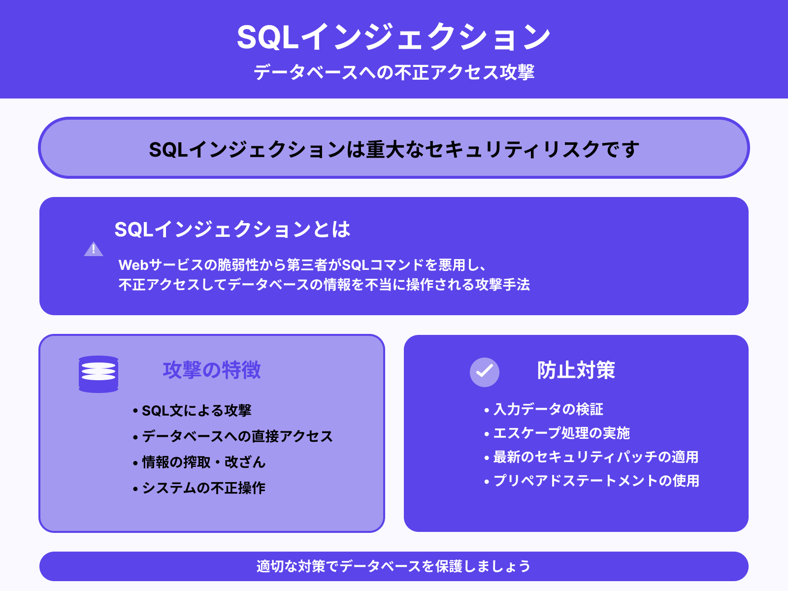 SQLインジェクション