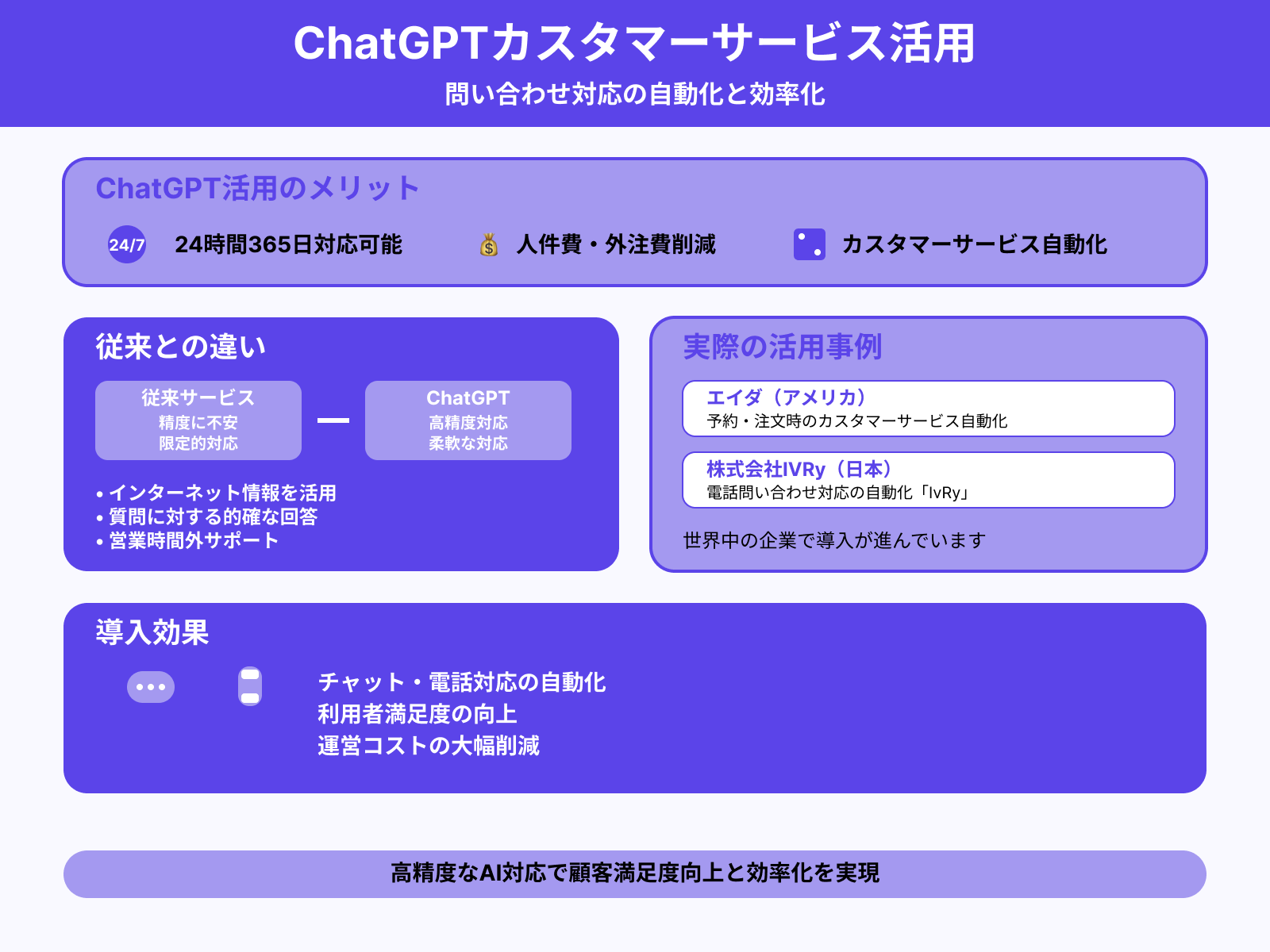 1.問い合わせ対応