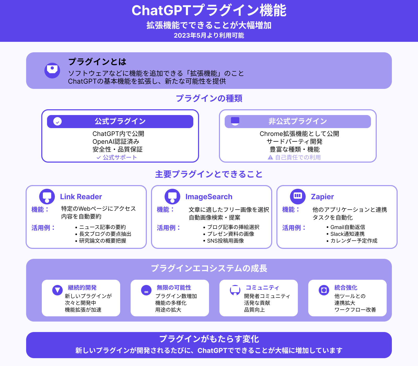 プラグイン機能の登場