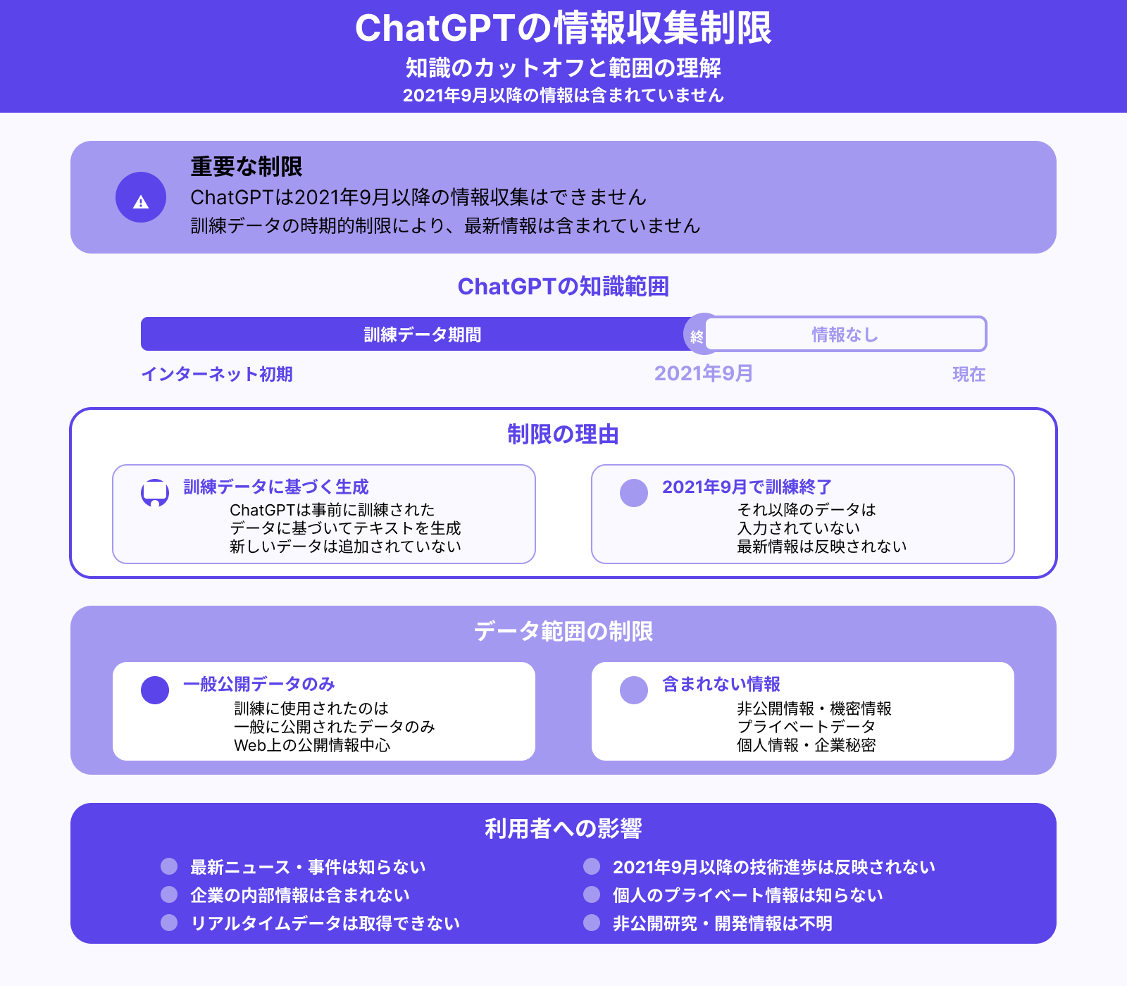 2021年9月以降の情報収集