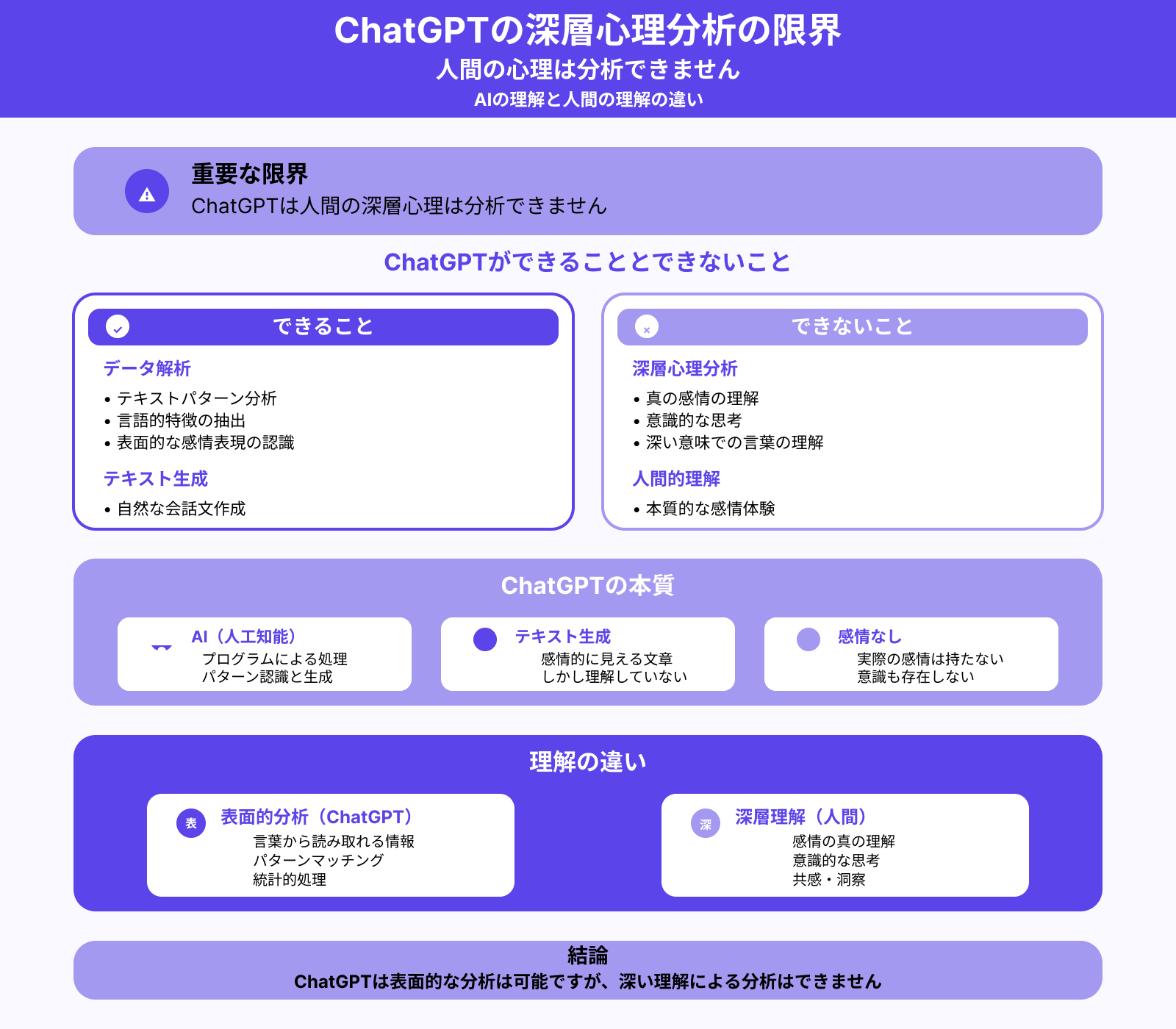 人間の深層心理の分析