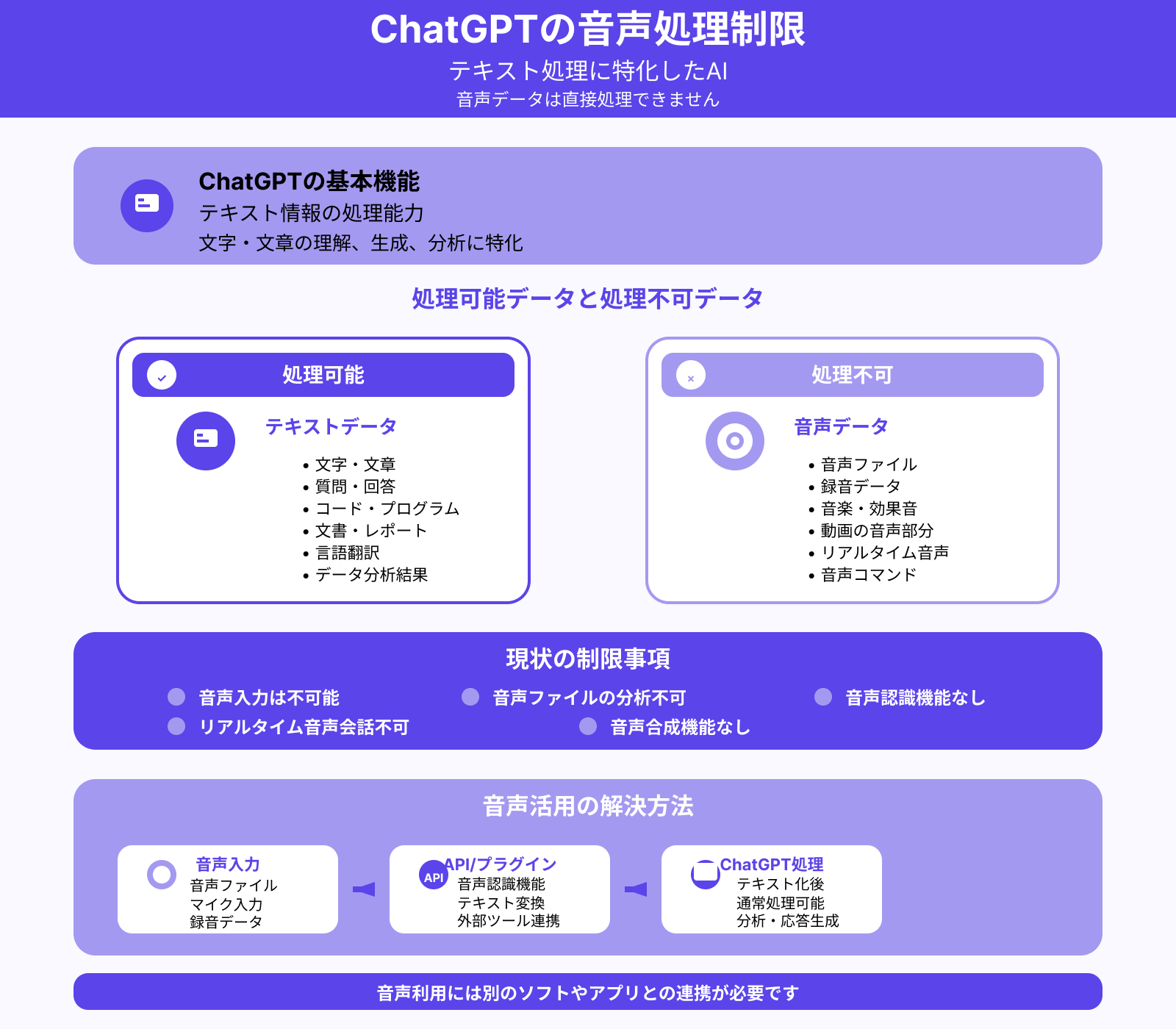音声データの解析