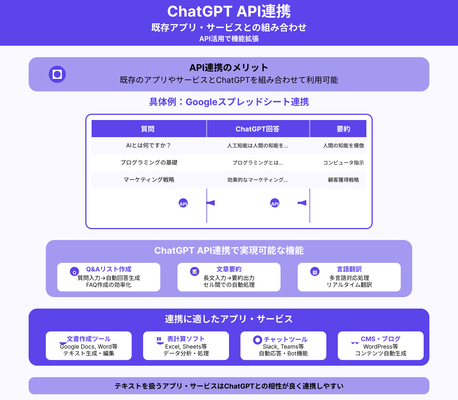 既存アプリ/サービスでのChatGPT利用