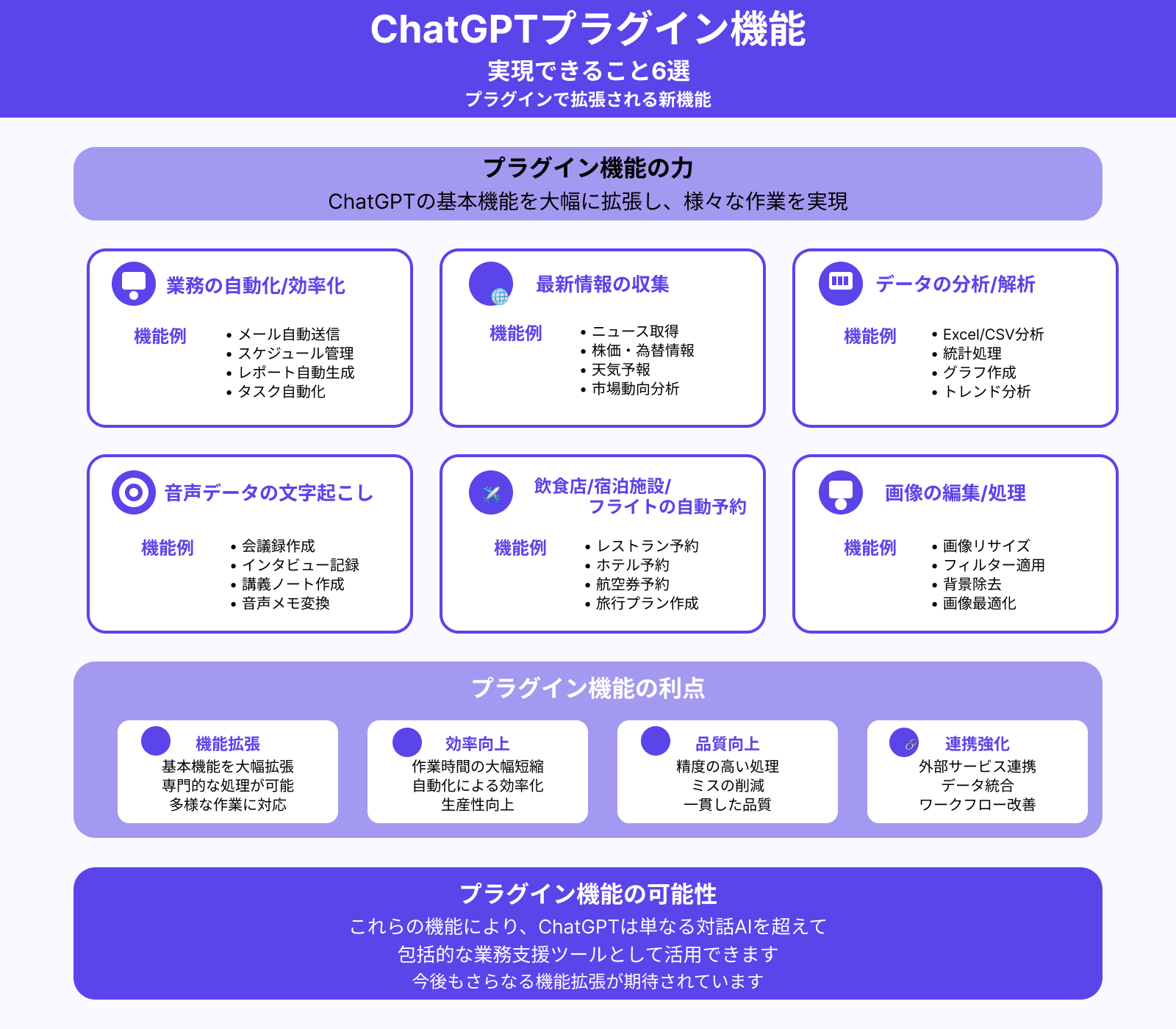 ChatGPTのプラグイン機能で実現できること