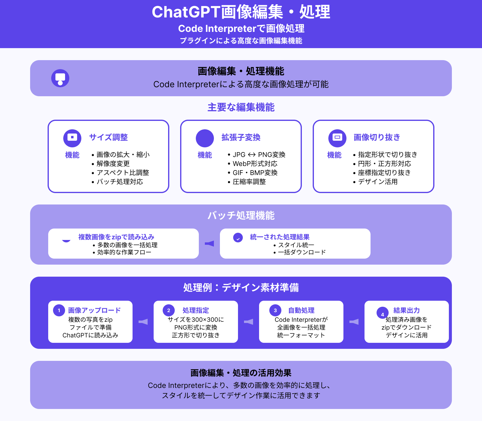 画像の編集/処理