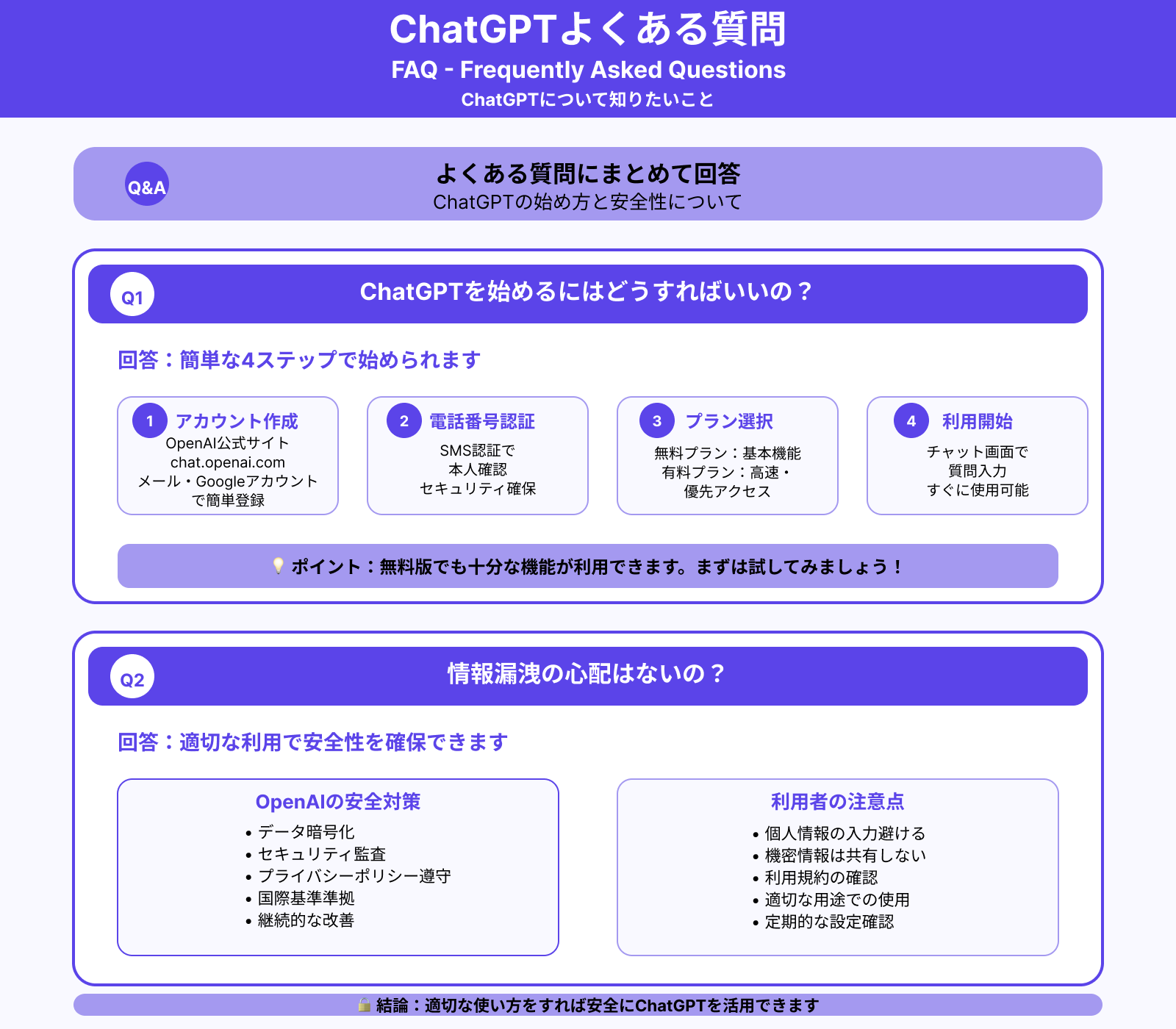 ChatGPTにまつわるFAQ