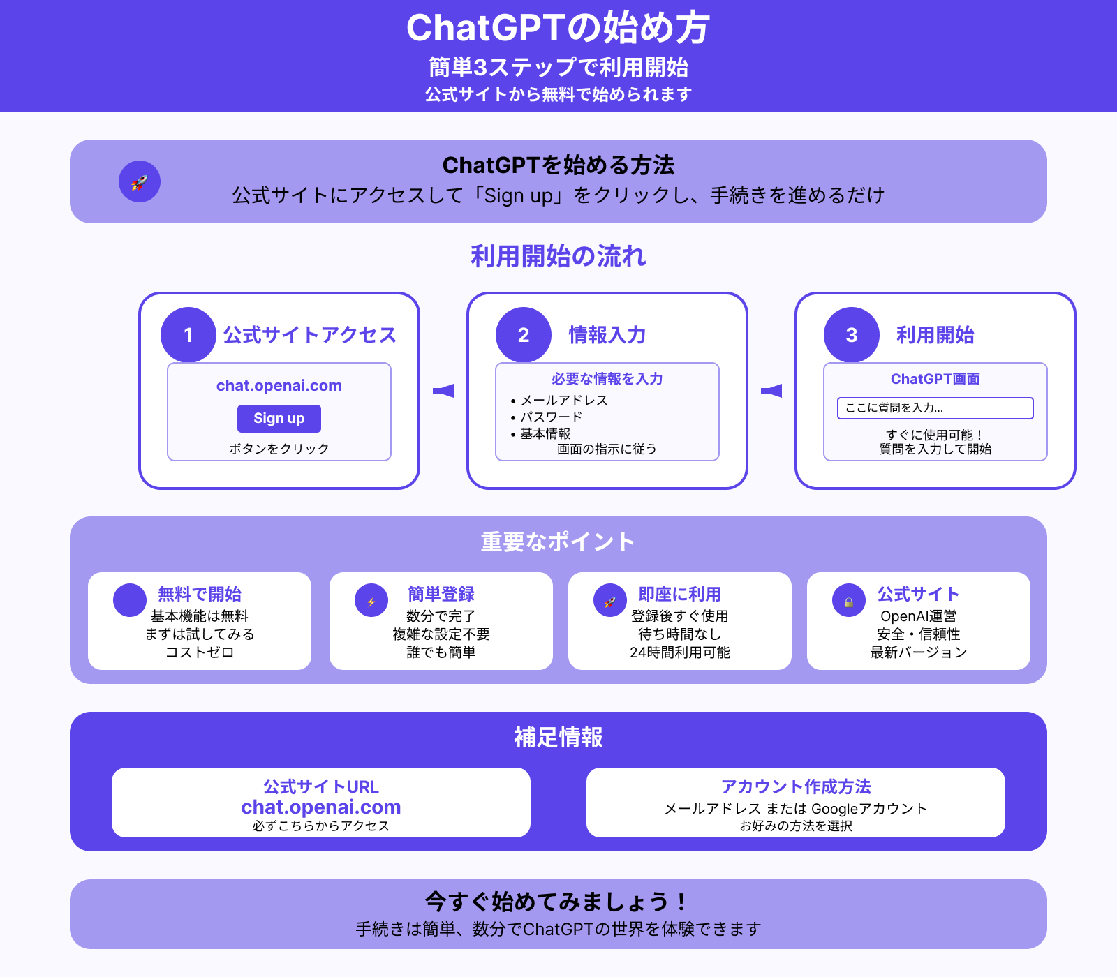 ChatGPTを始めるにはどうすればいいの？