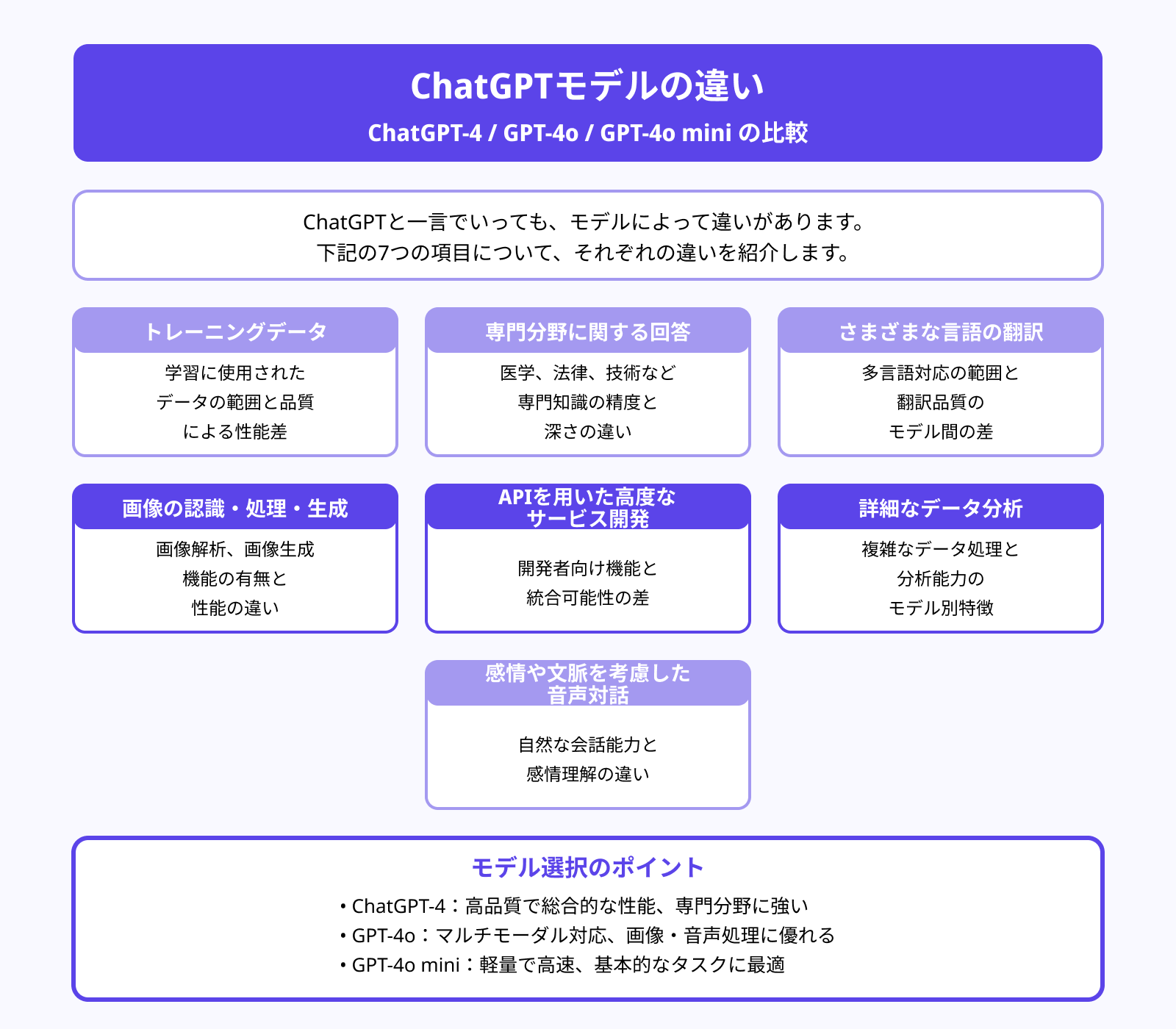 ChatGPT4は種類ごとで何が違うのか
