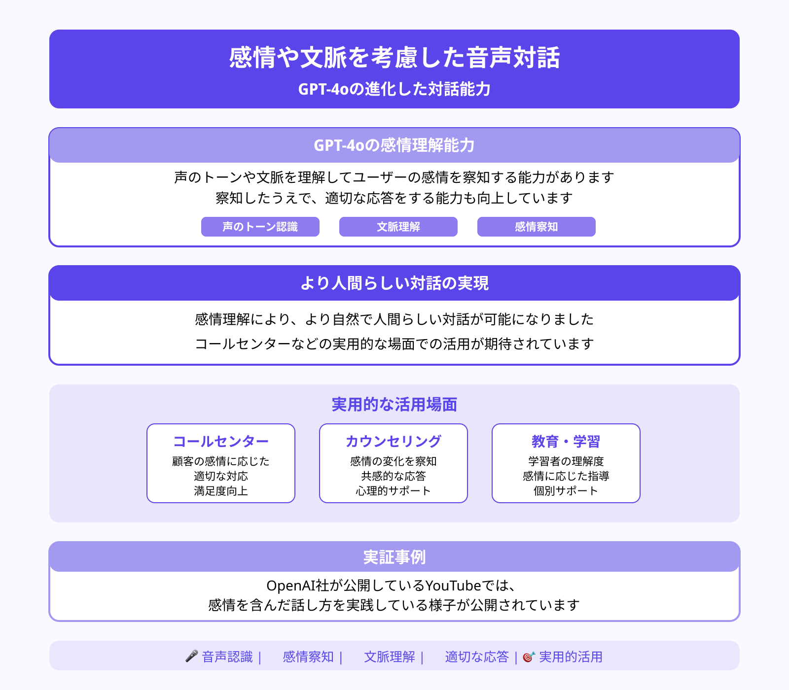 感情や文脈を考慮した音声対話