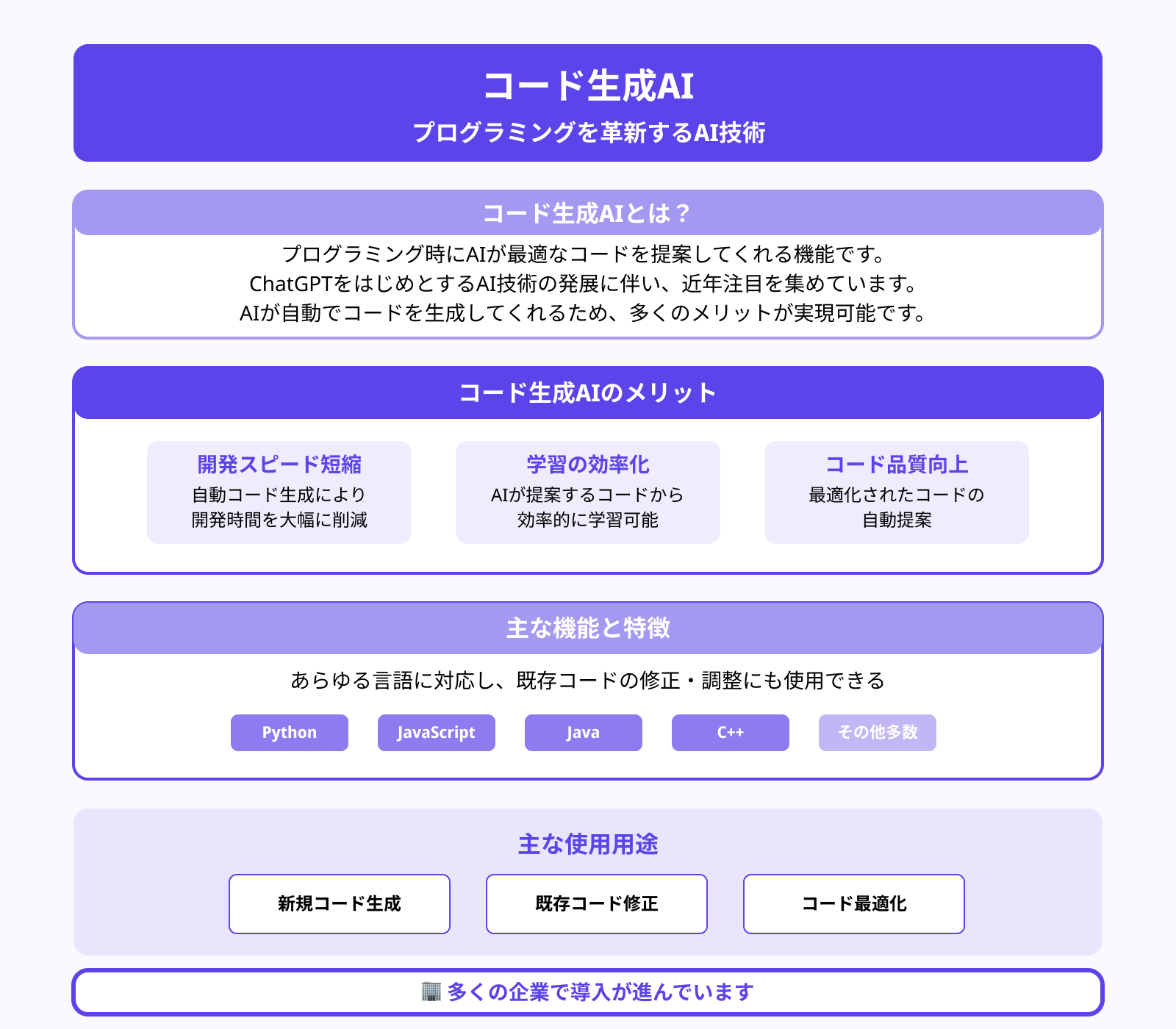 コード生成AIとは