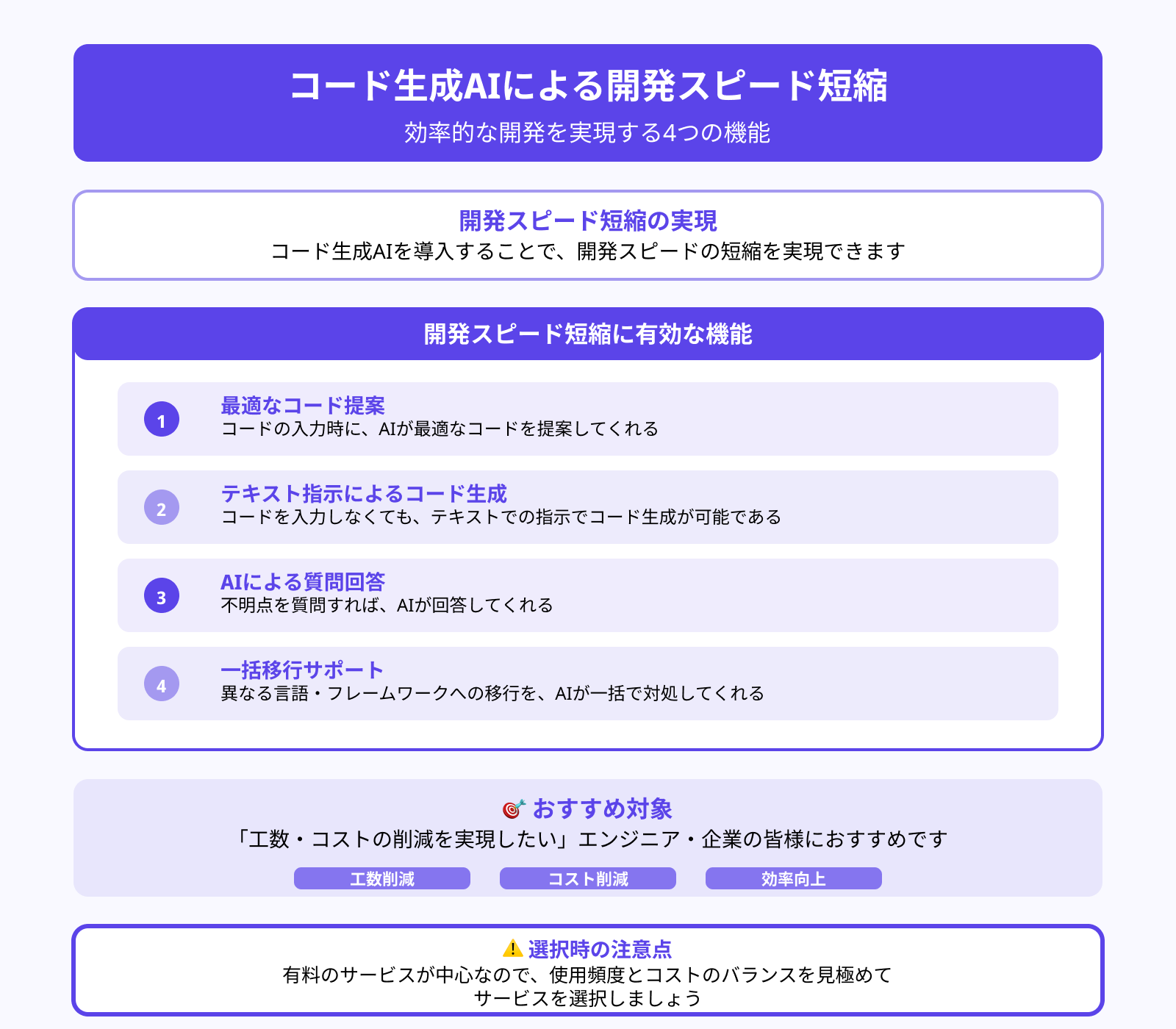 開発スピードの短縮