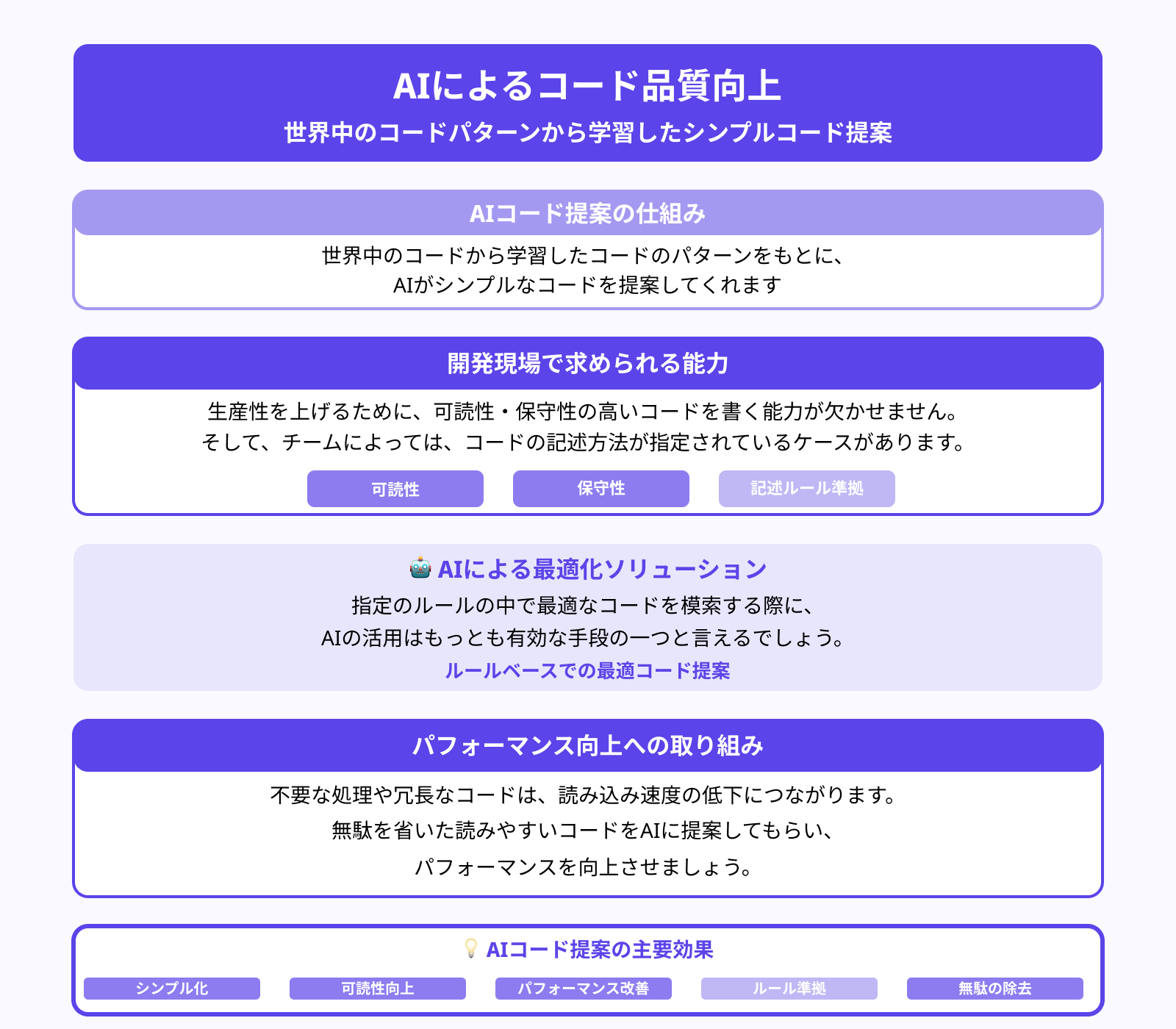 よりシンプルなコードを模索できる